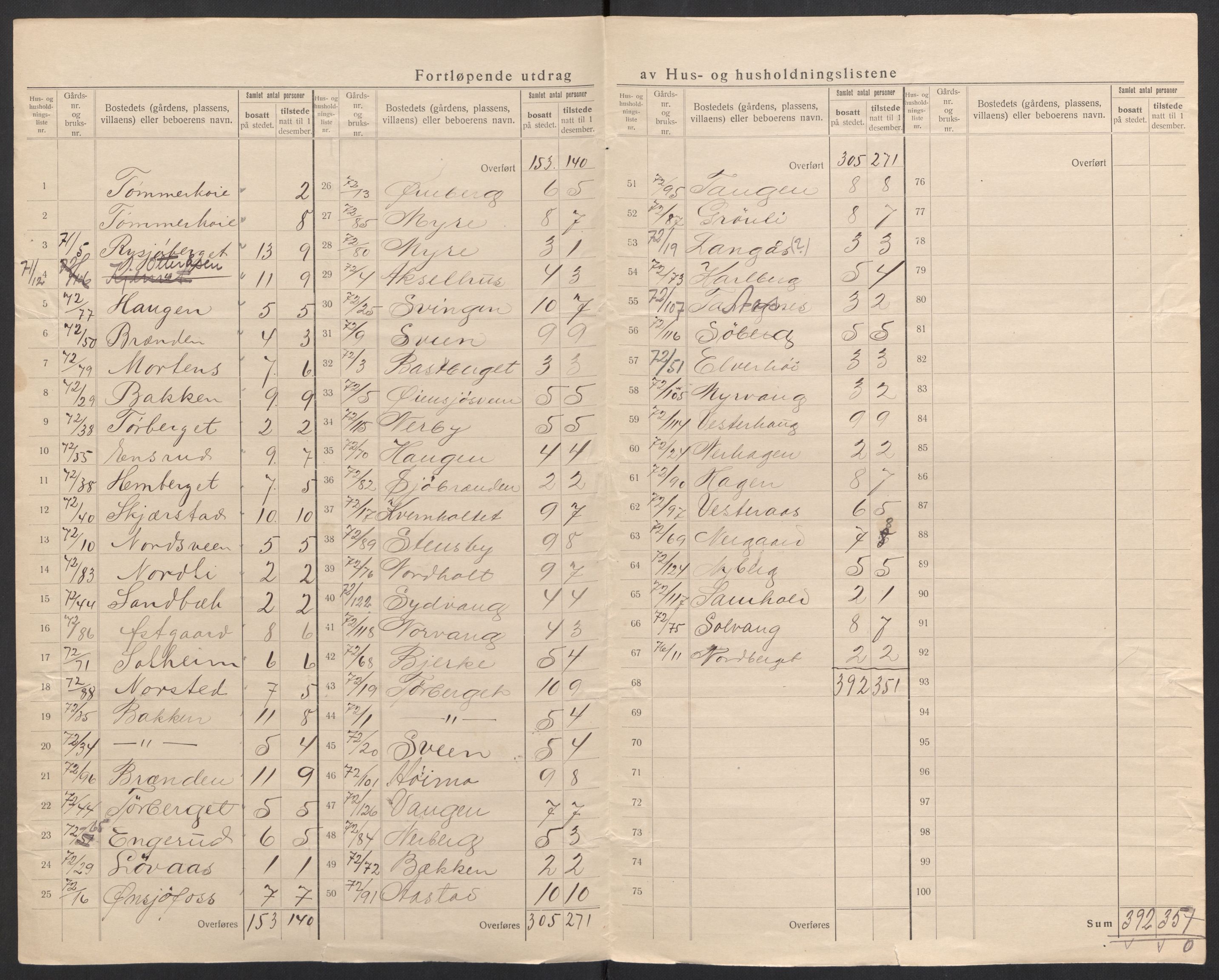 SAH, 1920 census for Trysil, 1920, p. 70