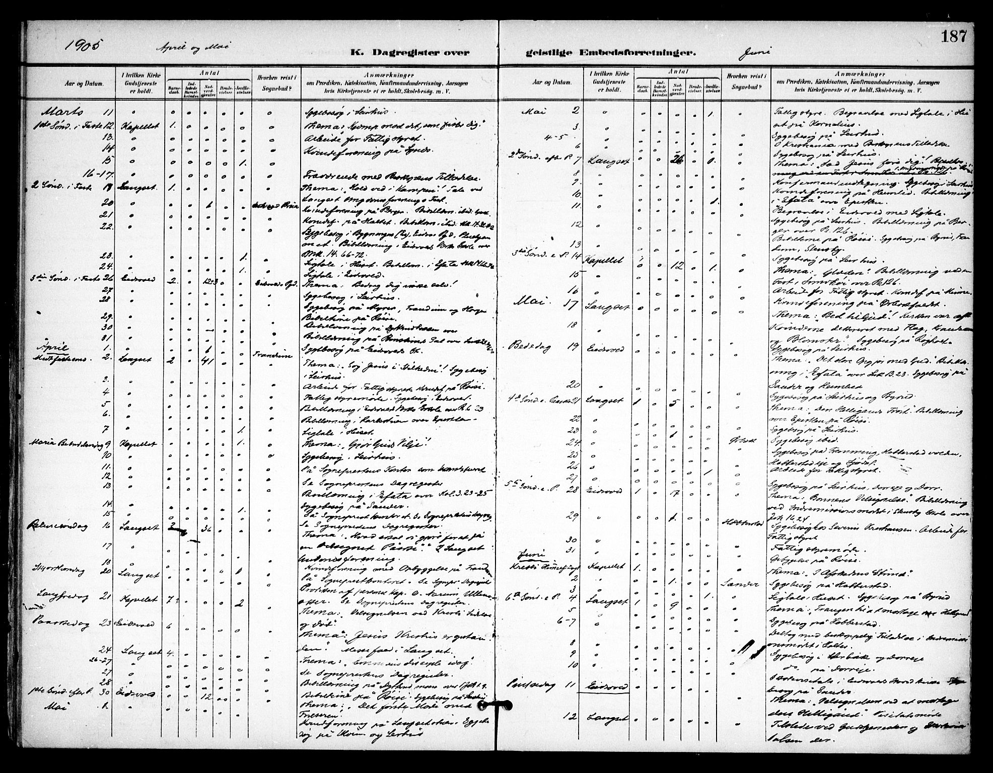 Eidsvoll prestekontor Kirkebøker, AV/SAO-A-10888/F/Fb/L0003: Parish register (official) no. II 3, 1898-1909, p. 187