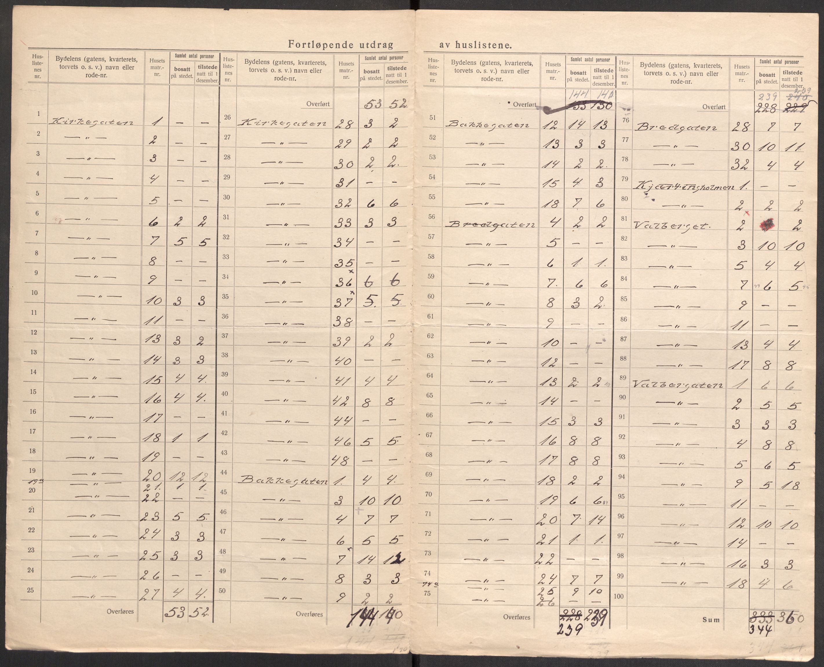 SAST, 1920 census for Stavanger, 1920, p. 80