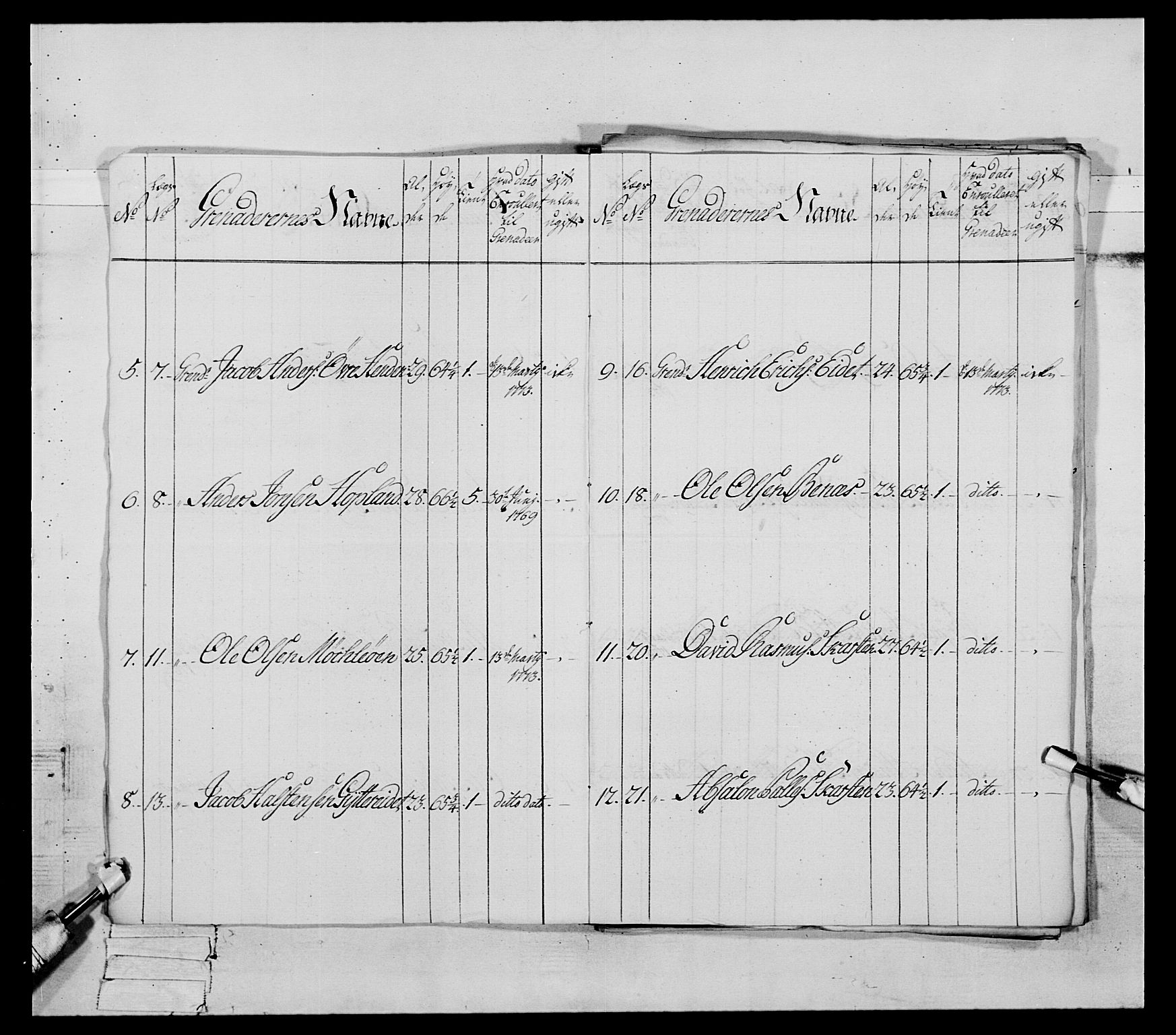 Generalitets- og kommissariatskollegiet, Det kongelige norske kommissariatskollegium, RA/EA-5420/E/Eh/L0089: 1. Bergenhusiske nasjonale infanteriregiment, 1769-1773, p. 394