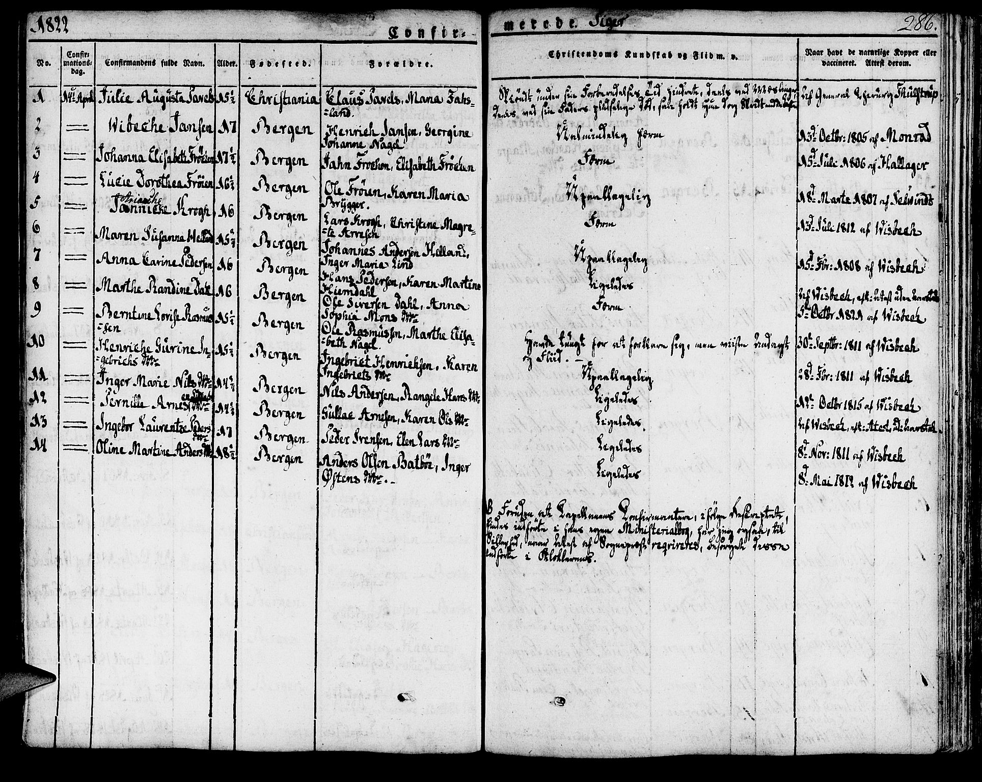 Domkirken sokneprestembete, SAB/A-74801/H/Haa/L0012: Parish register (official) no. A 12, 1821-1840, p. 286