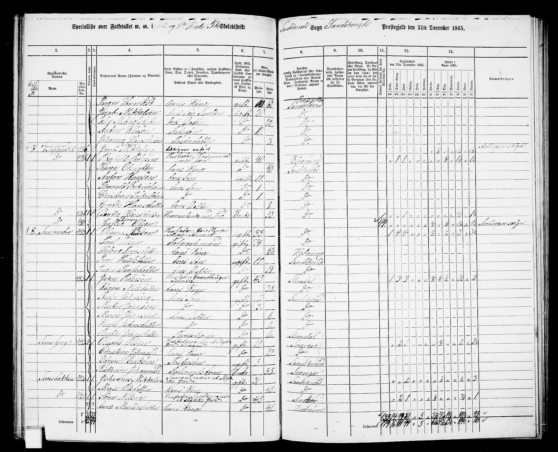 RA, 1865 census for Sandeherred/Sandeherred, 1865, p. 137