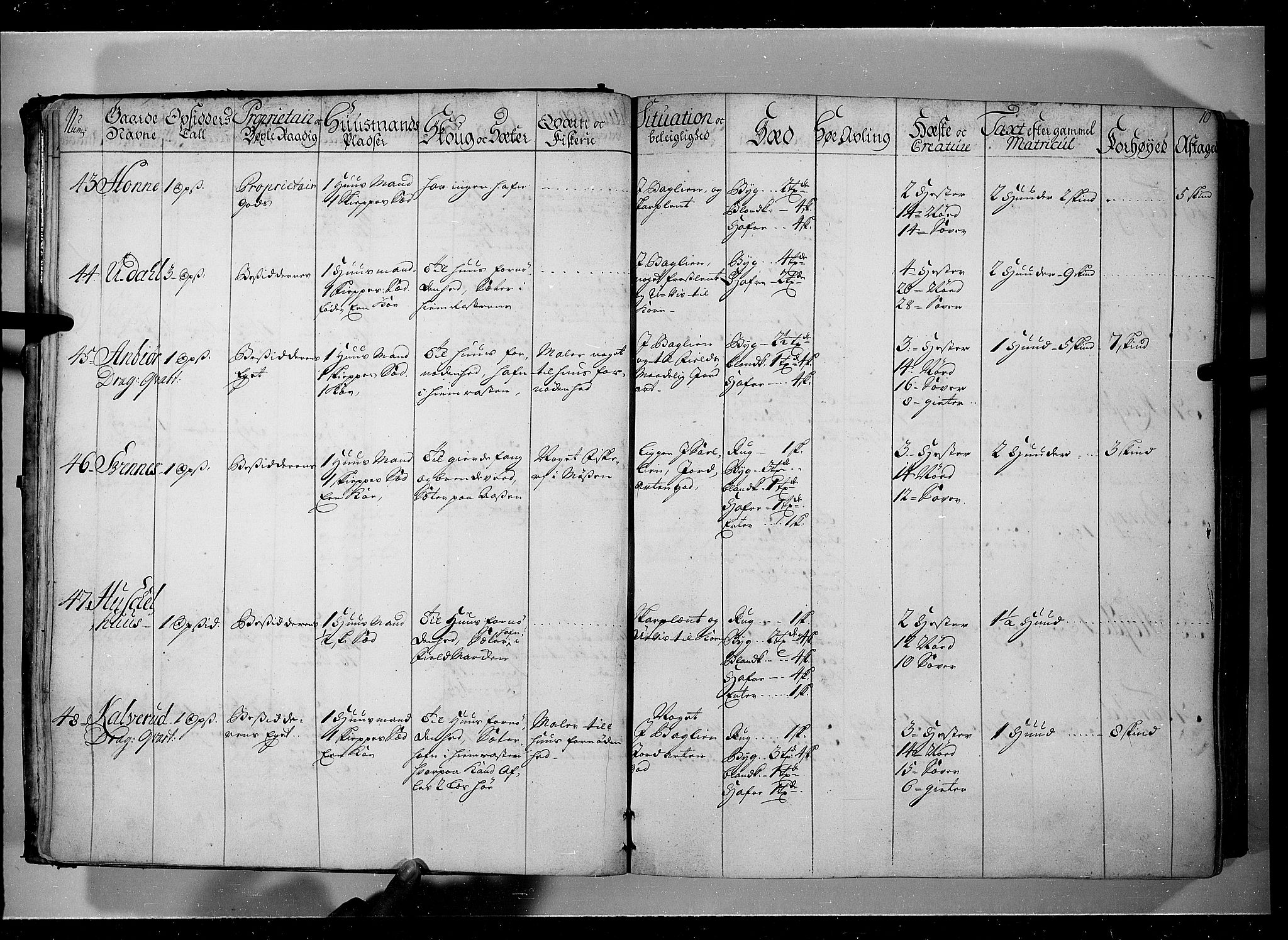 Rentekammeret inntil 1814, Realistisk ordnet avdeling, AV/RA-EA-4070/N/Nb/Nbf/L0104: Hadeland, Toten og Valdres eksaminasjonsprotokoll, 1723, p. 9b-10a