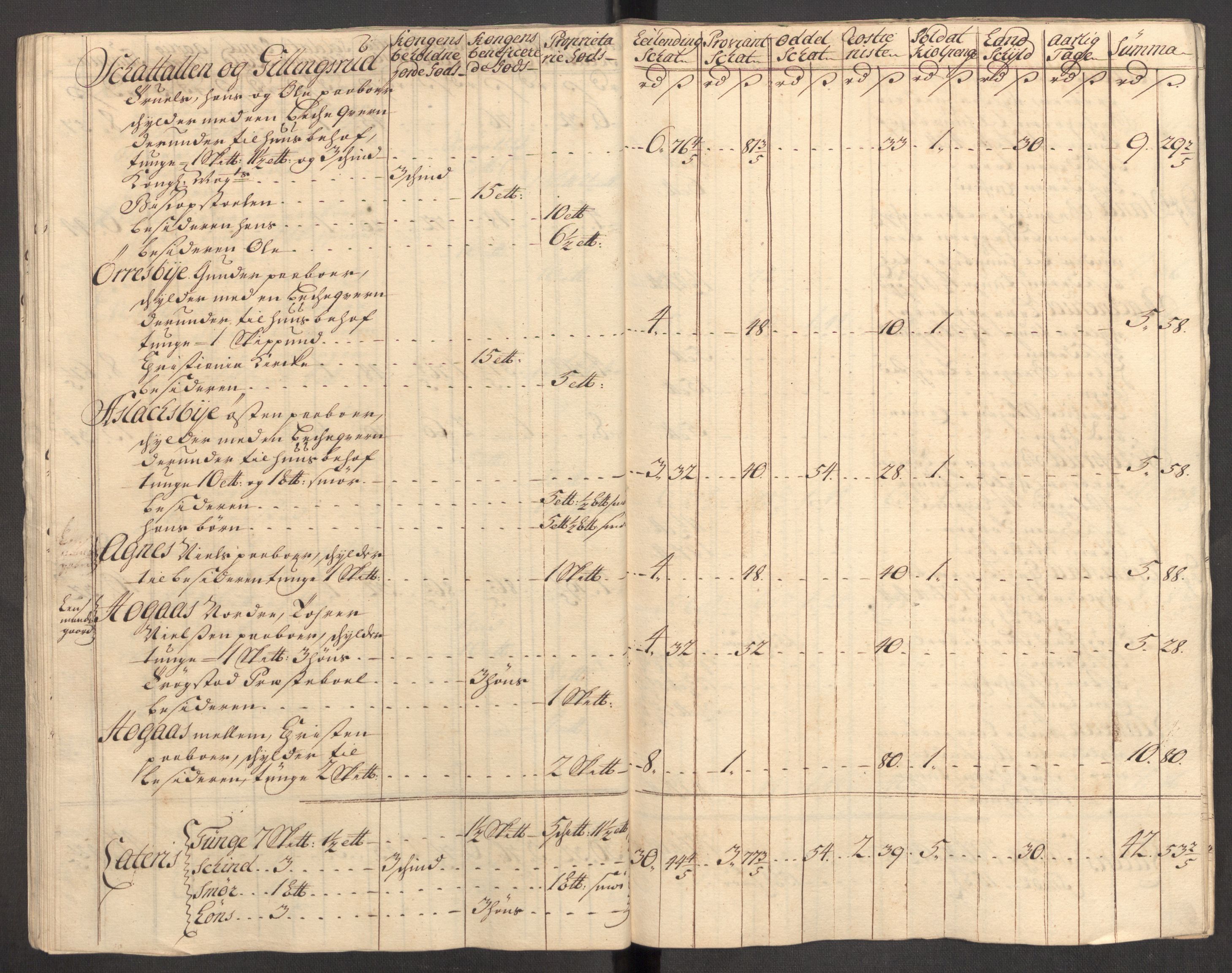 Rentekammeret inntil 1814, Reviderte regnskaper, Fogderegnskap, AV/RA-EA-4092/R07/L0309: Fogderegnskap Rakkestad, Heggen og Frøland, 1715, p. 270