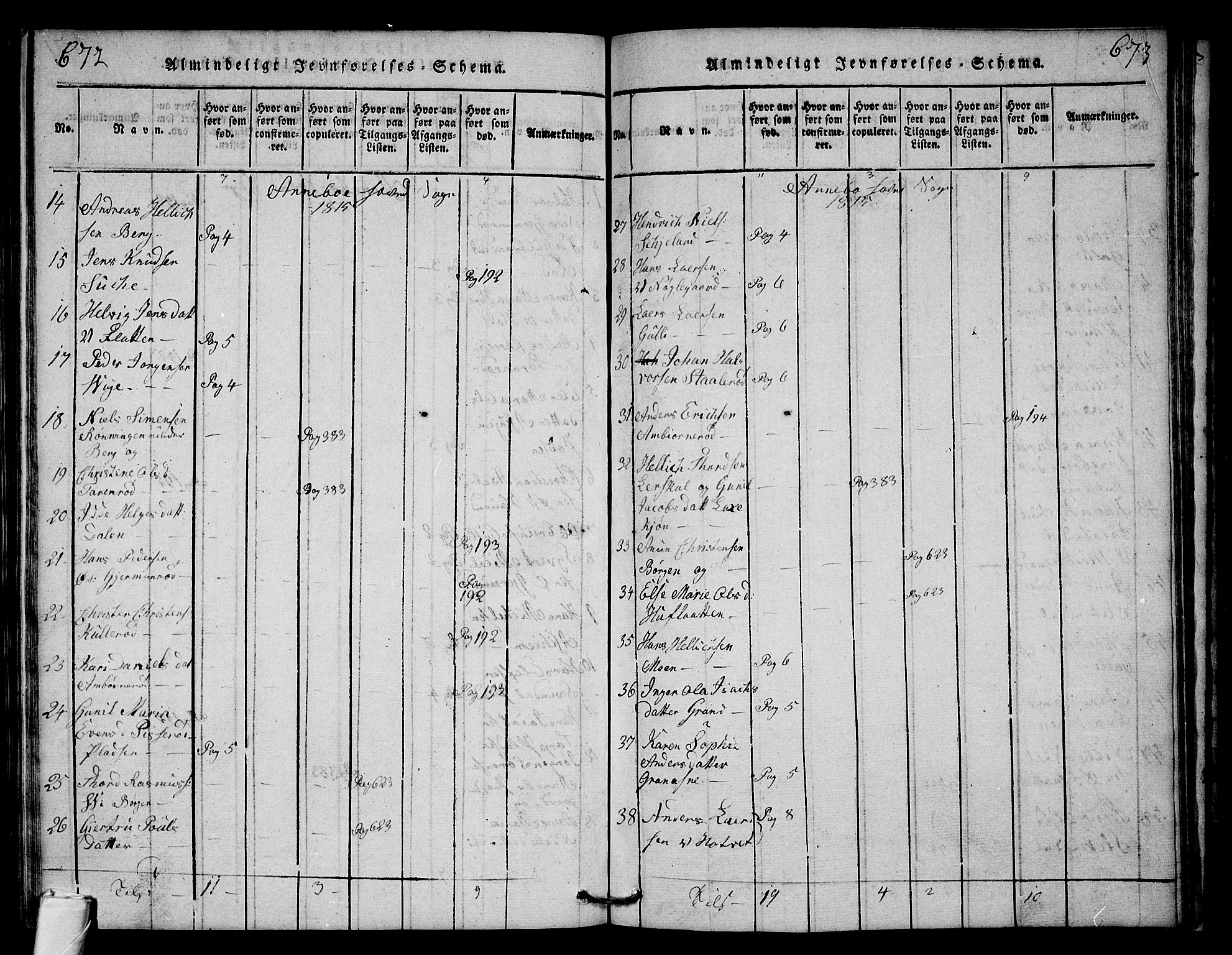 Andebu kirkebøker, AV/SAKO-A-336/G/Ga/L0001: Parish register (copy) no. I 1 /1, 1815-1823, p. 672-673