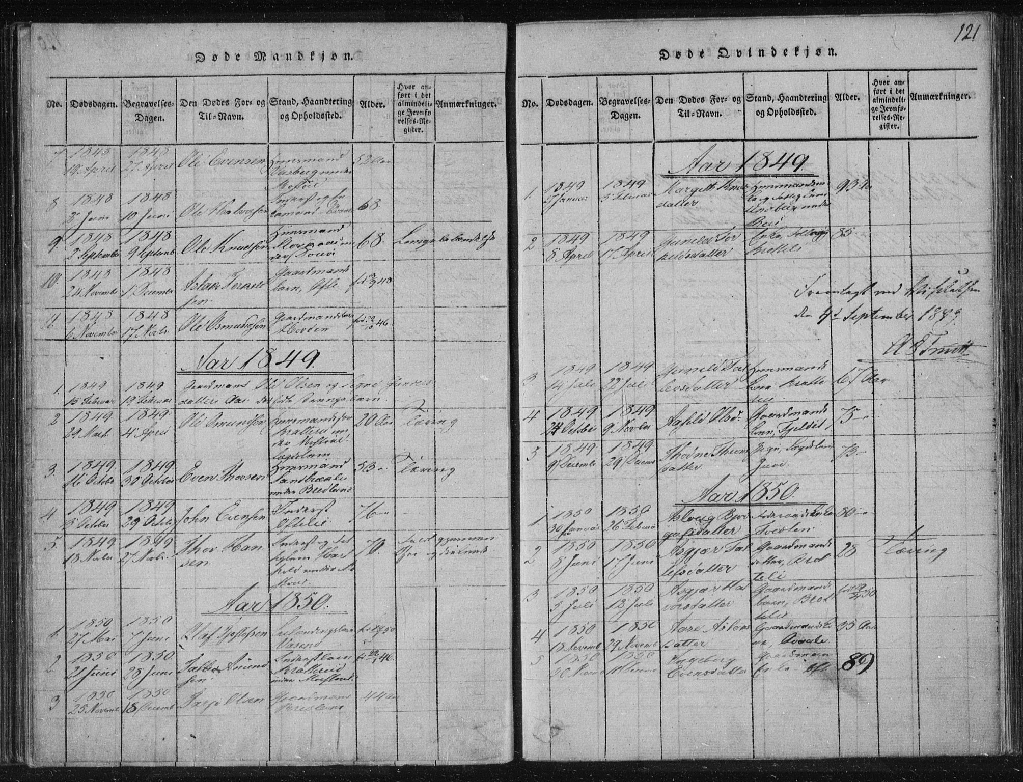 Lårdal kirkebøker, SAKO/A-284/F/Fc/L0001: Parish register (official) no. III 1, 1815-1860, p. 121