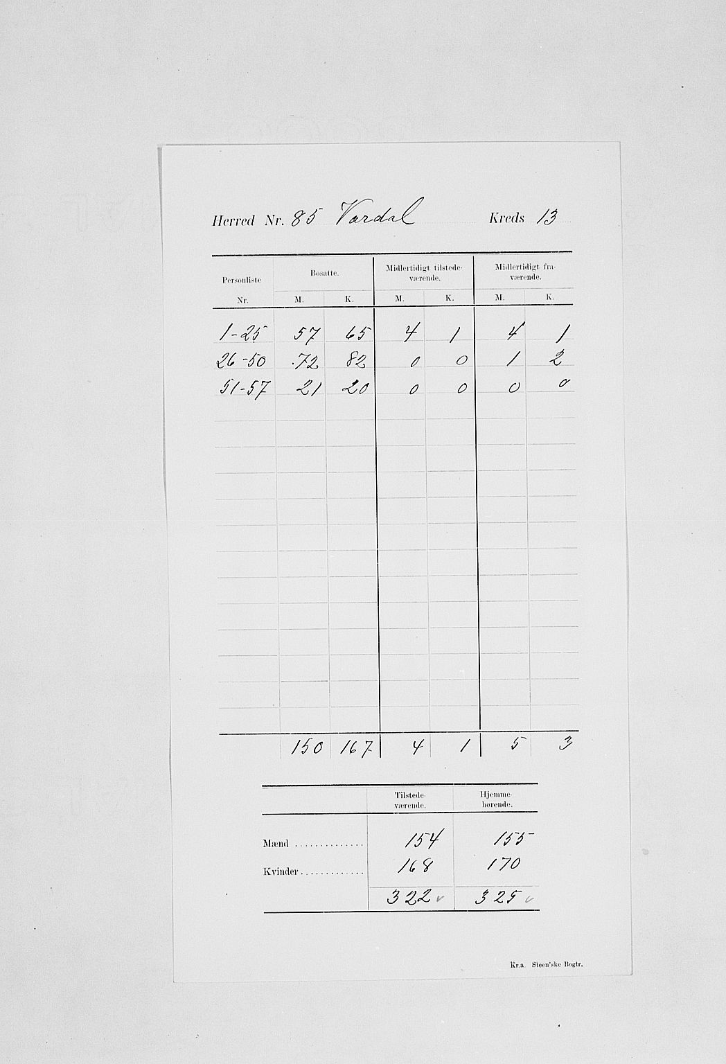 SAH, 1900 census for Vardal, 1900, p. 17