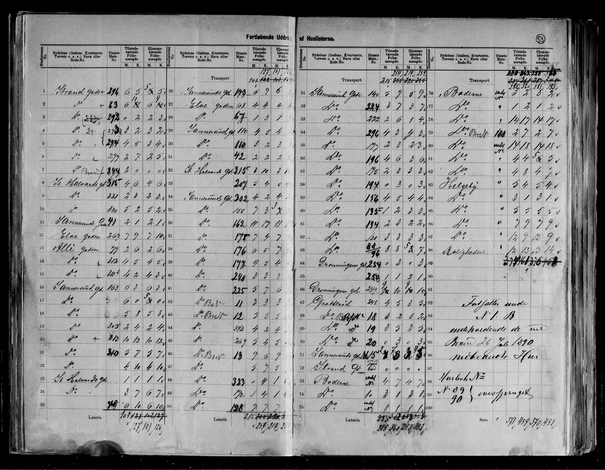 RA, 1891 census for 0102 Sarpsborg, 1891, p. 5