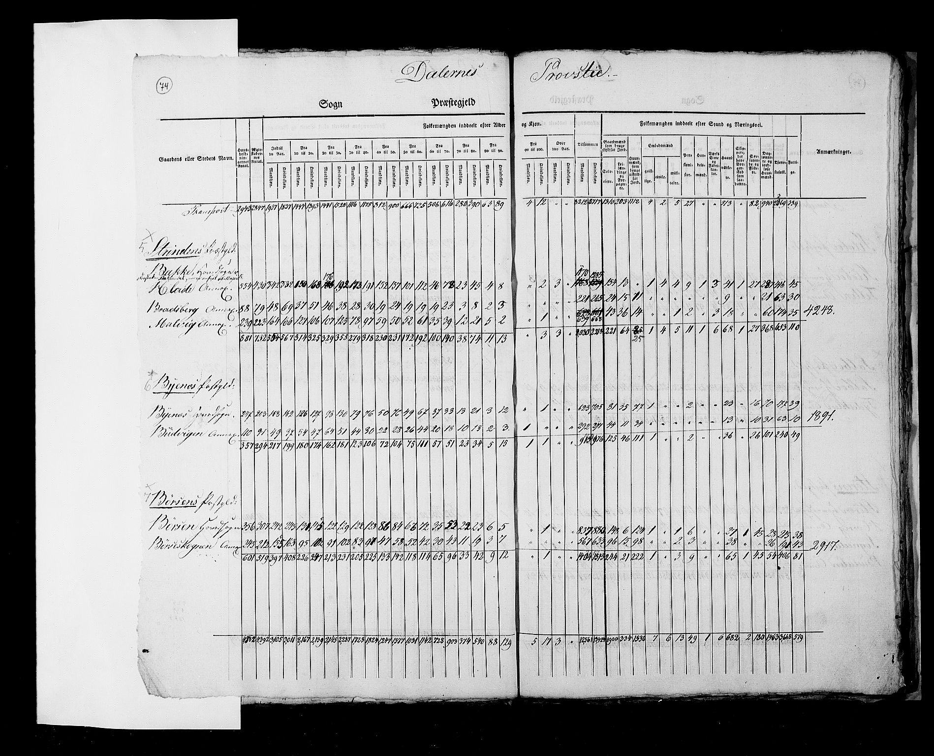 RA, Census 1825, vol. 2: Nationwide summaries, 1825, p. 74