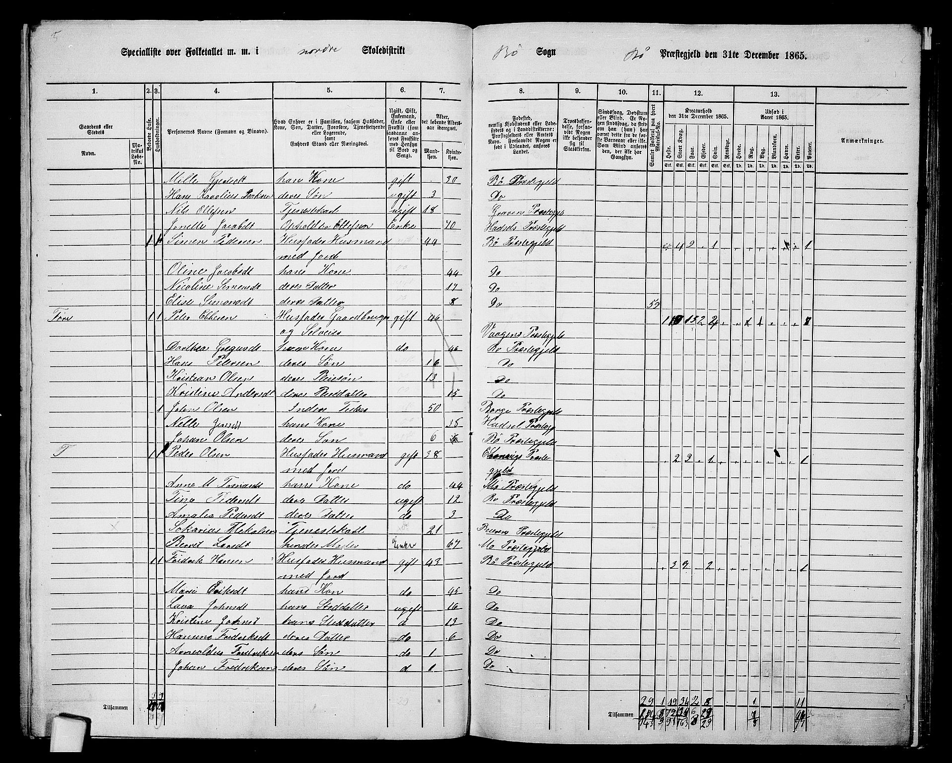 RA, 1865 census for Bø, 1865, p. 10