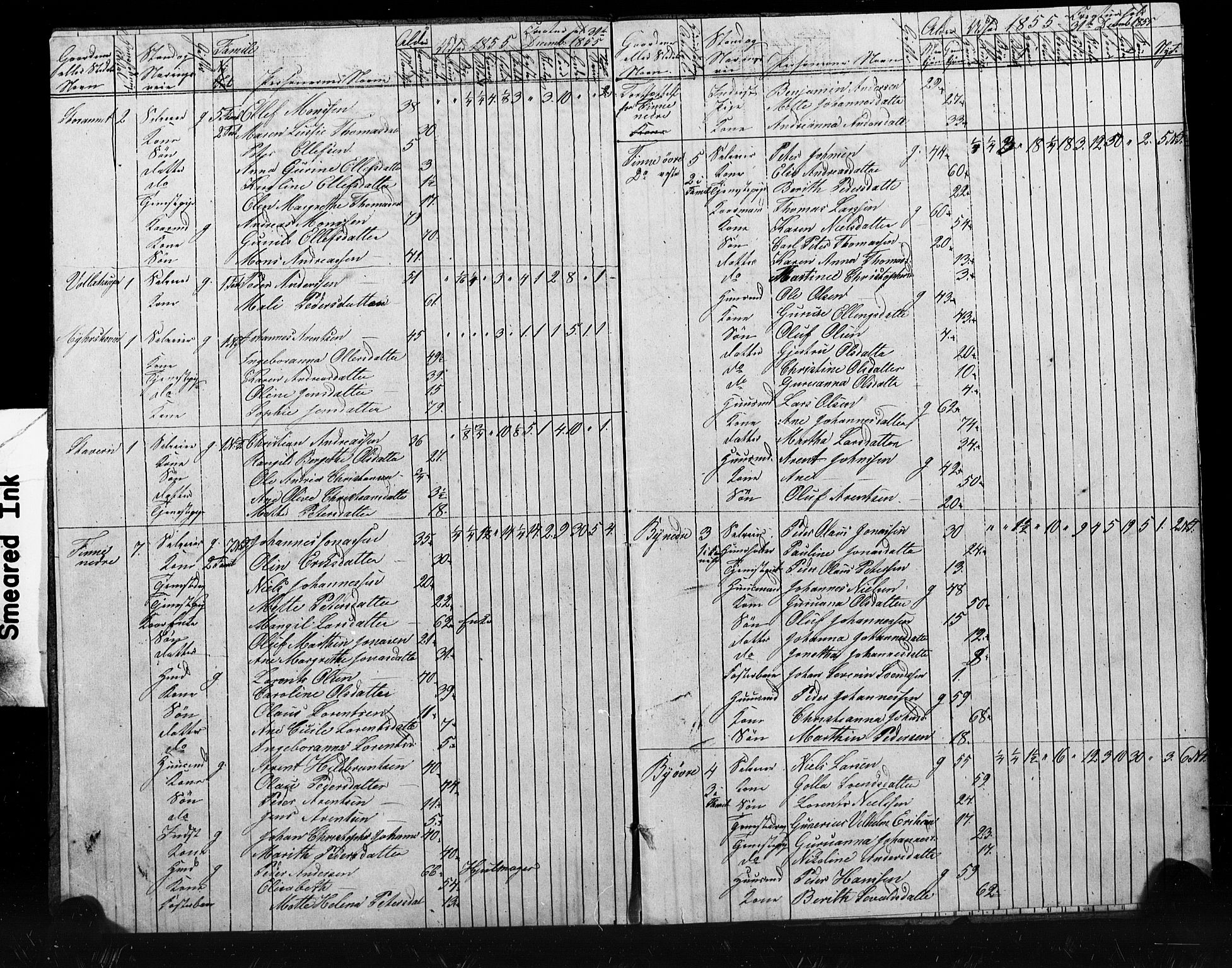 , Census 1855 for Skogn, 1855, p. 34