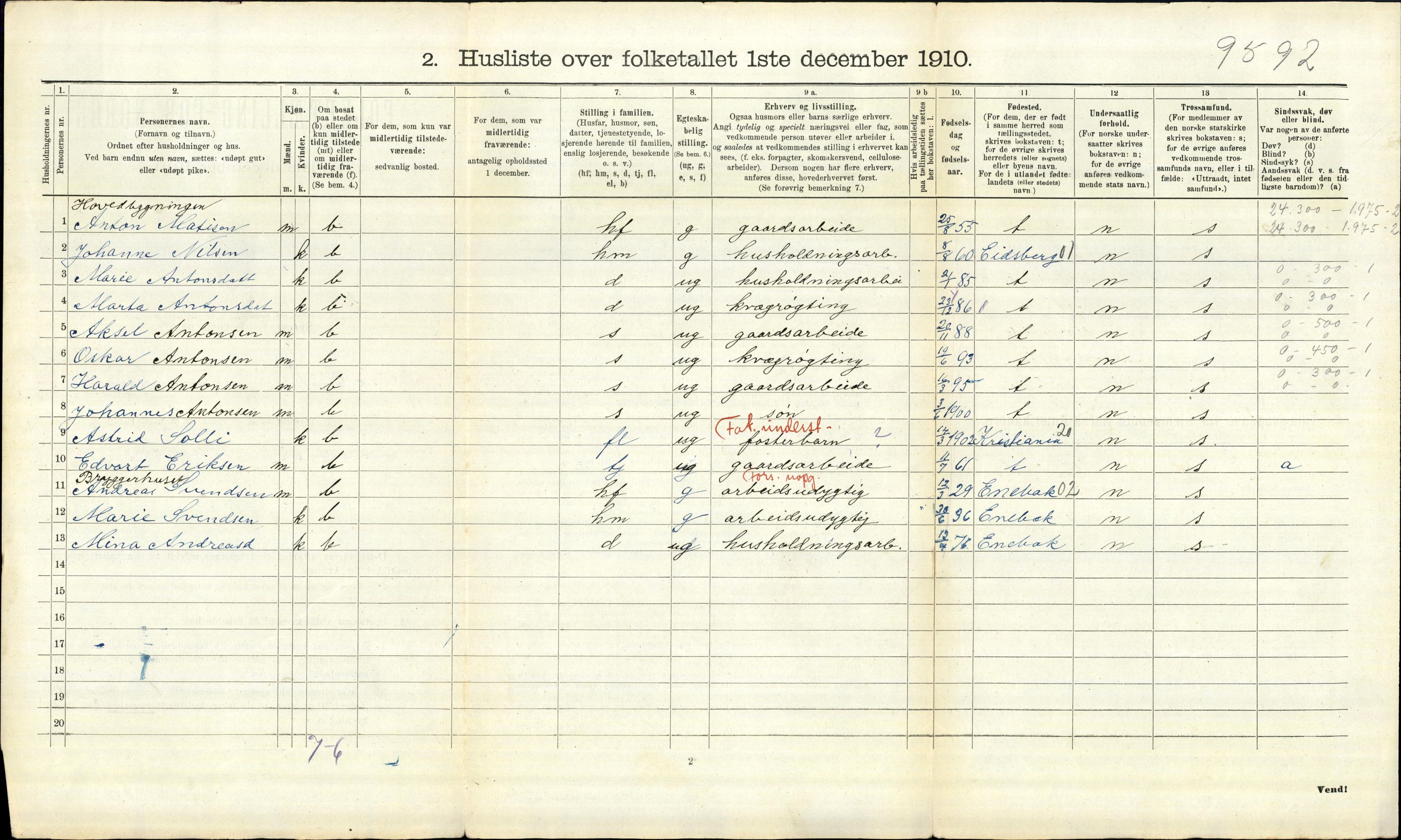 RA, 1910 census for Askim, 1910, p. 868