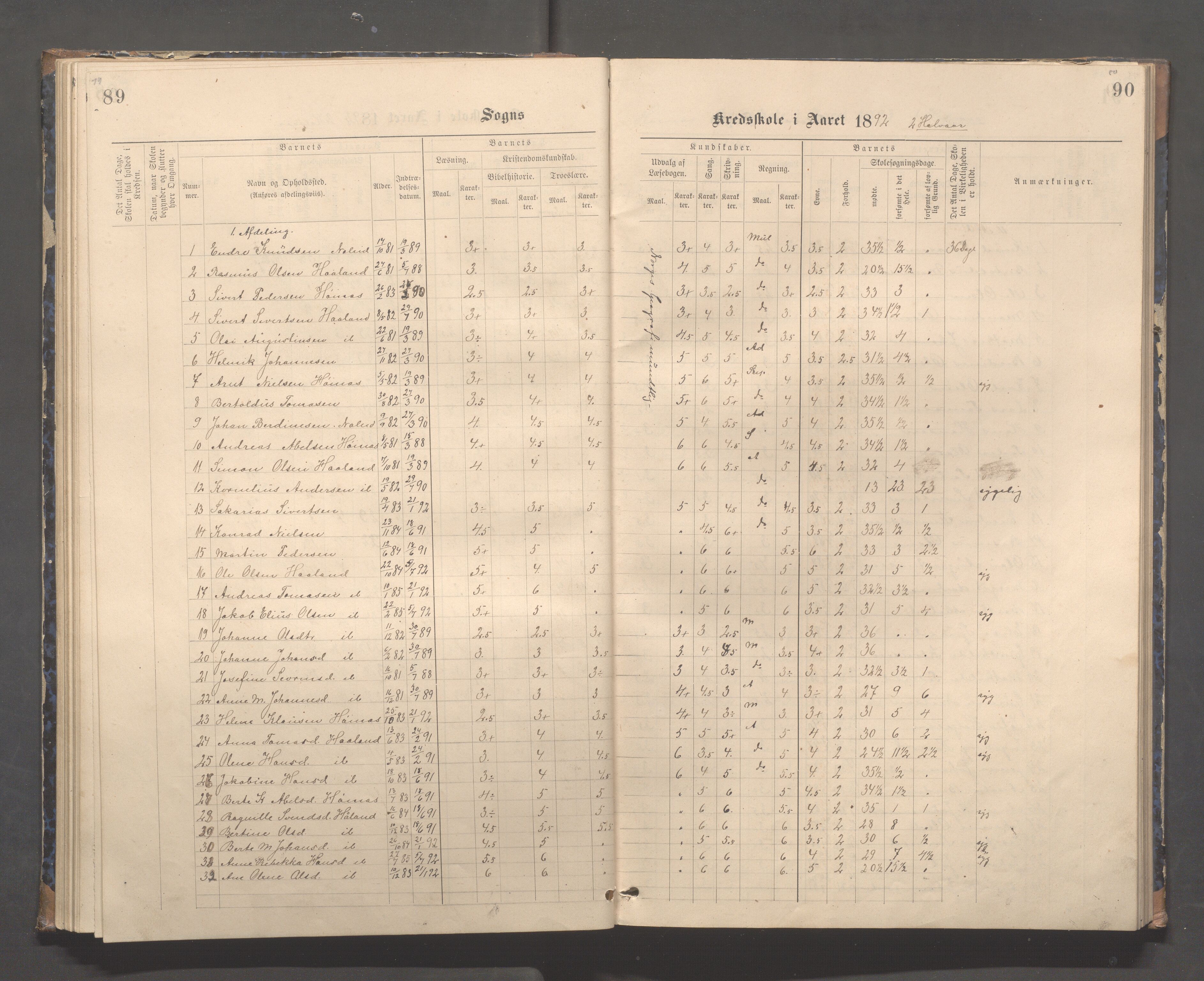 Skudenes kommune - Syre - Høynes skole, IKAR/A-307/H/L0005: Skoleprotokoll - Syre - Høynes, 1886-1898, p. 79-80