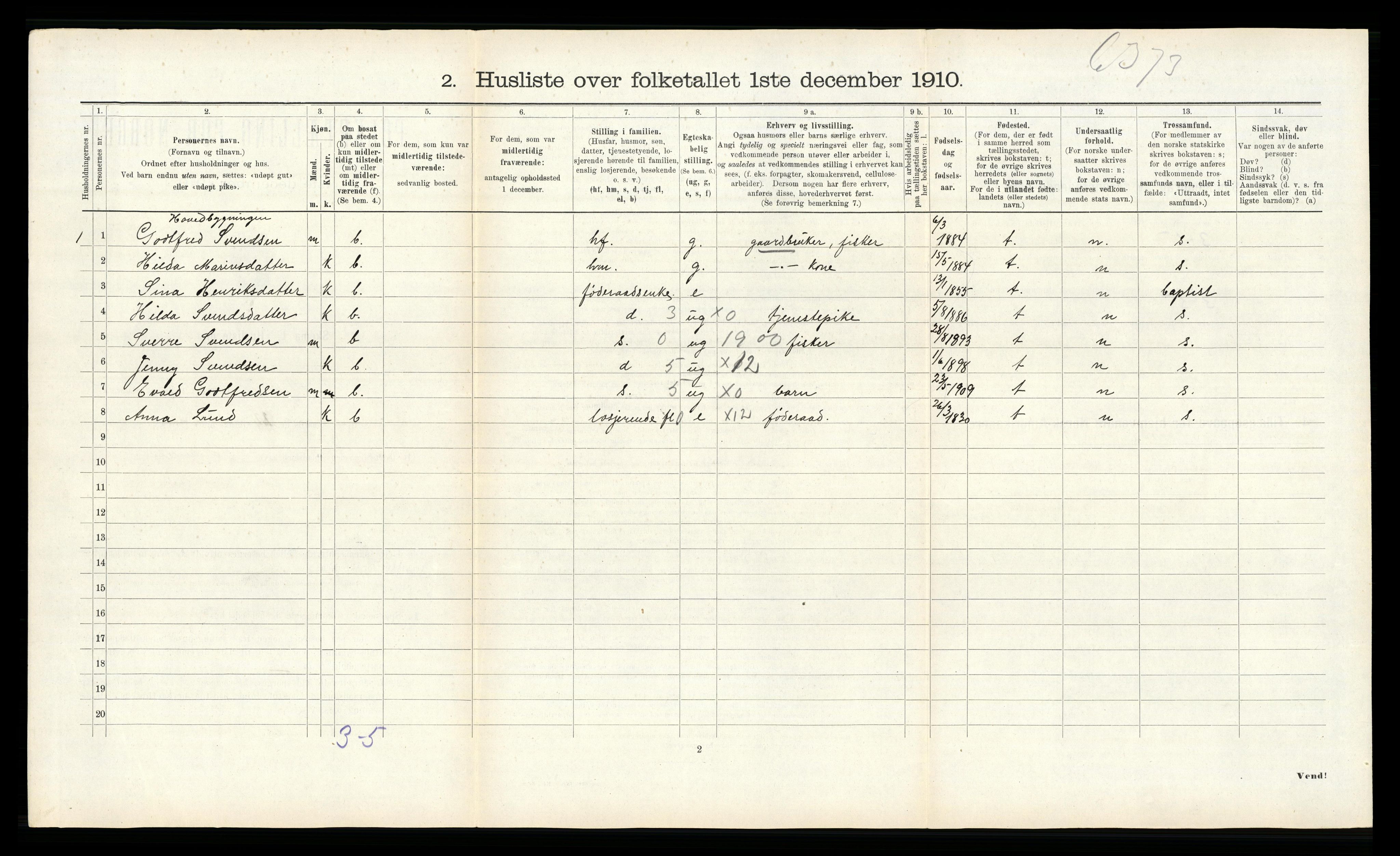 RA, 1910 census for Vikna, 1910, p. 452