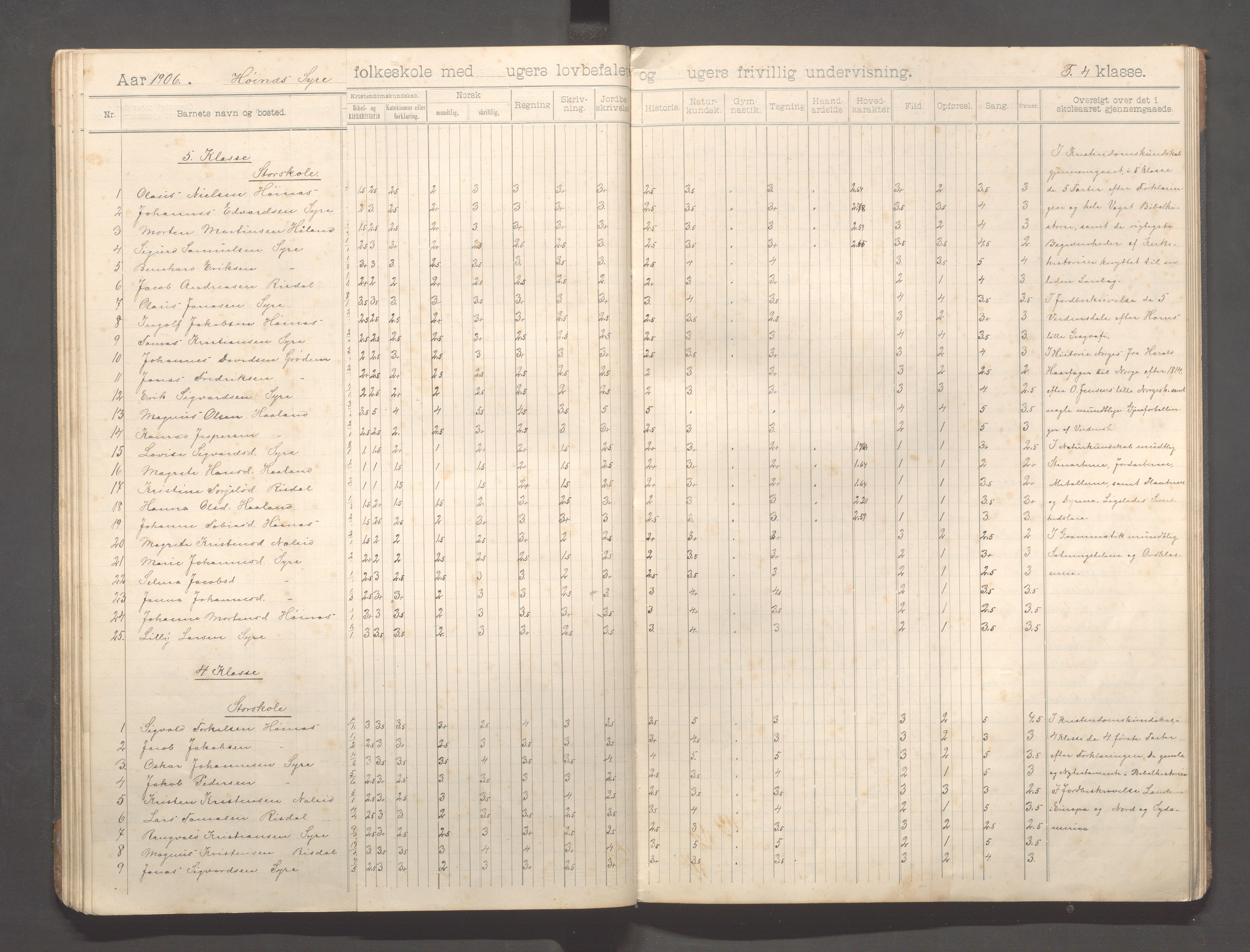 Skudenes kommune - Syre - Høynes skole, IKAR/A-307/H/L0006: Skoleprotokoll - Syre - Høynes 3.-5.kl., 1900-1916, p. 38