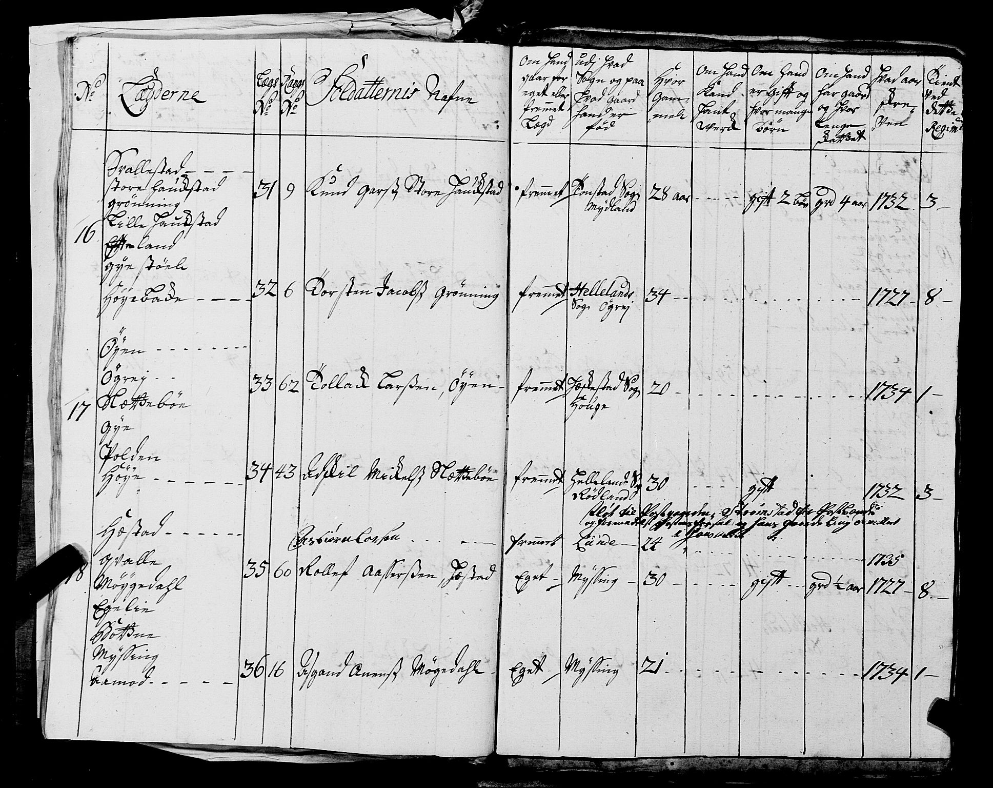 Fylkesmannen i Rogaland, AV/SAST-A-101928/99/3/325/325CA, 1655-1832, p. 3030