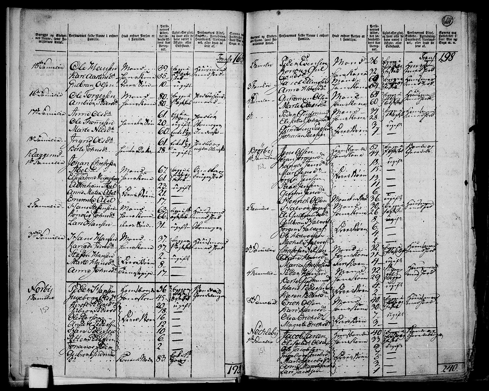 RA, 1801 census for 0532P Jevnaker, 1801, p. 668b-669a