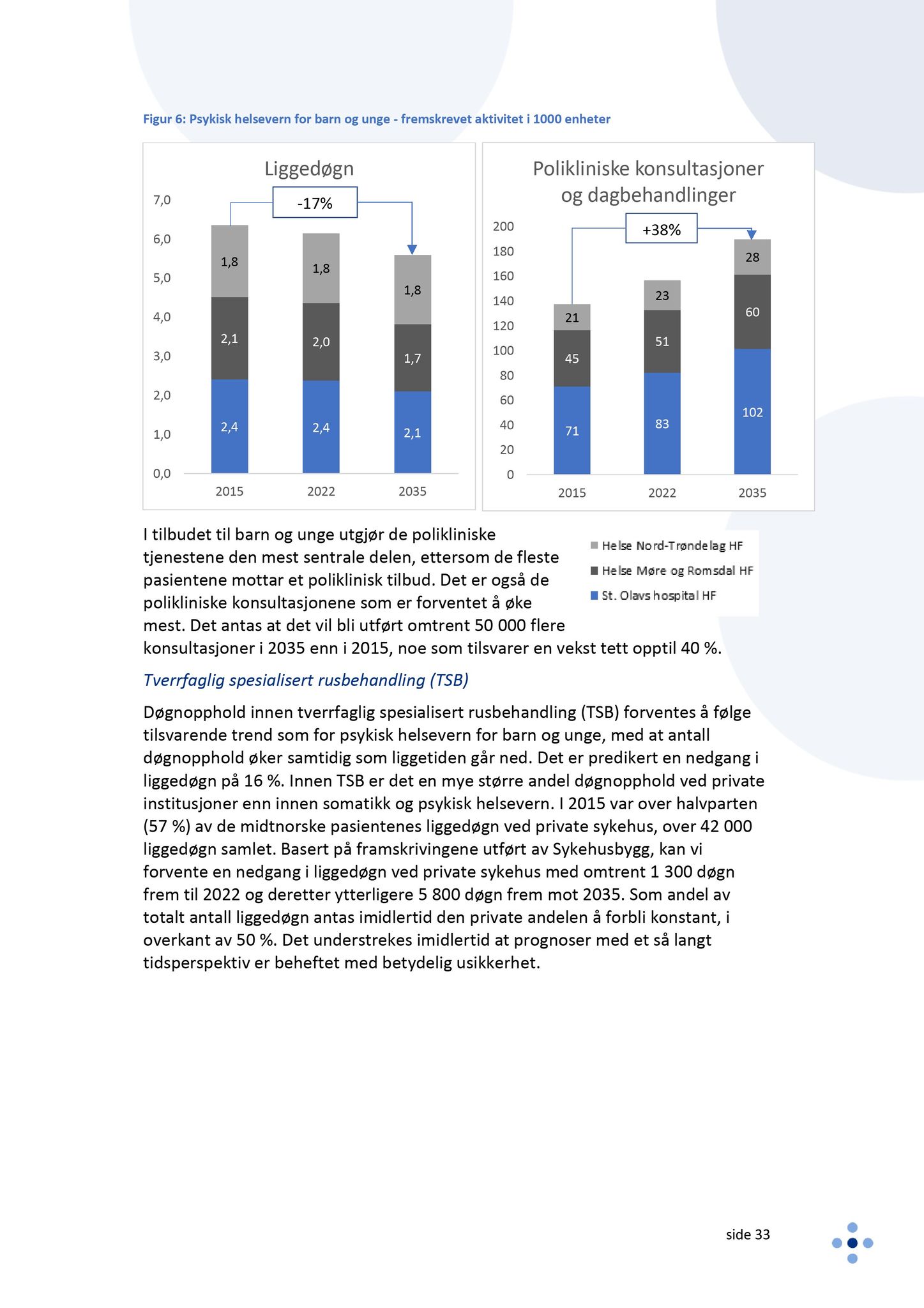 Klæbu Kommune, TRKO/KK/05-UOm/L009: Utvalg for omsorg - Møtedokumenter, 2018, p. 259
