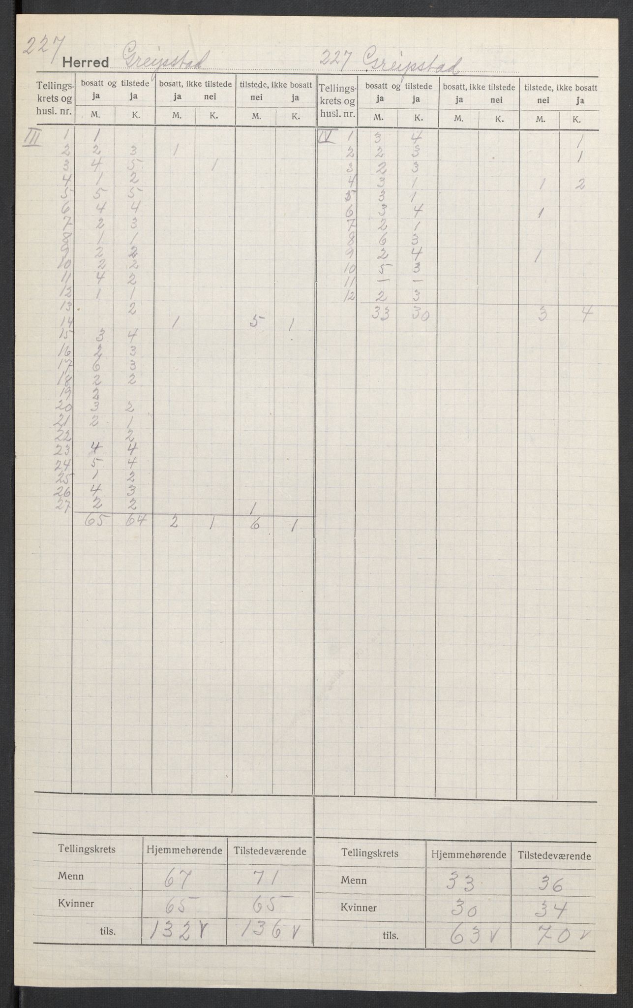 SAK, 1920 census for Greipstad, 1920, p. 4