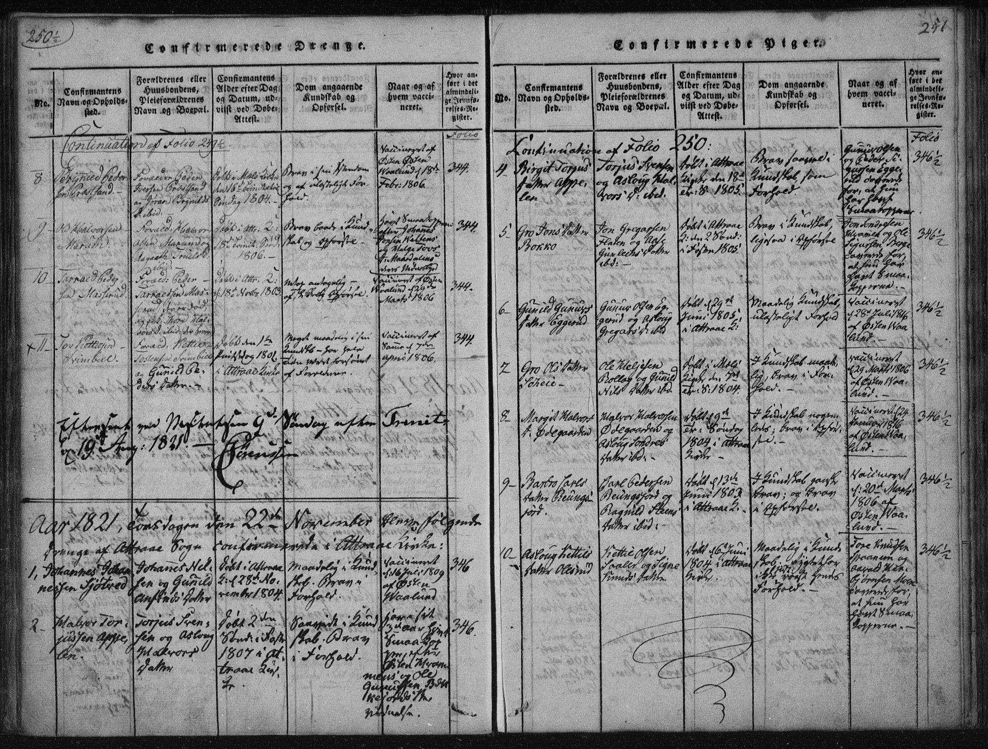 Tinn kirkebøker, SAKO/A-308/F/Fa/L0004: Parish register (official) no. I 4, 1815-1843, p. 250b-251a