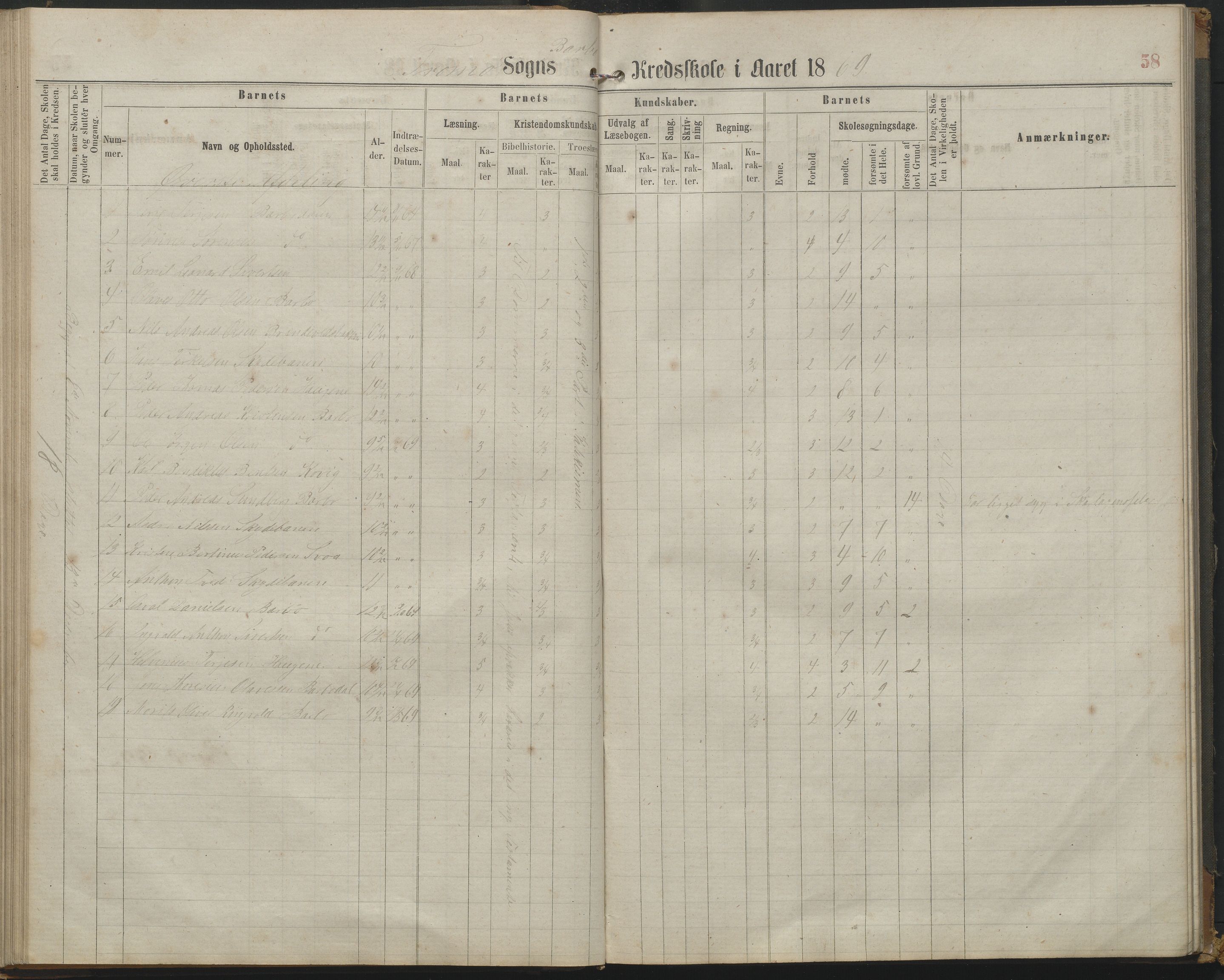 Arendal kommune, Katalog I, AAKS/KA0906-PK-I/07/L0161: Skoleprotokoll for 2. og 3. klasse, 1863-1877, p. 58