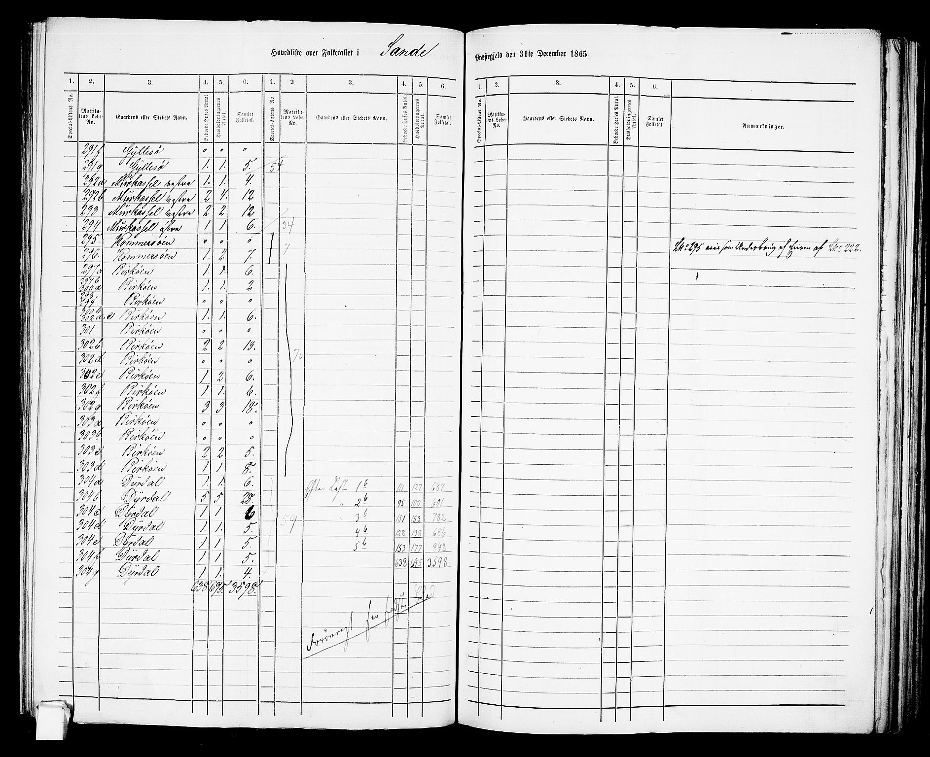 RA, 1865 census for Sande, 1865, p. 6