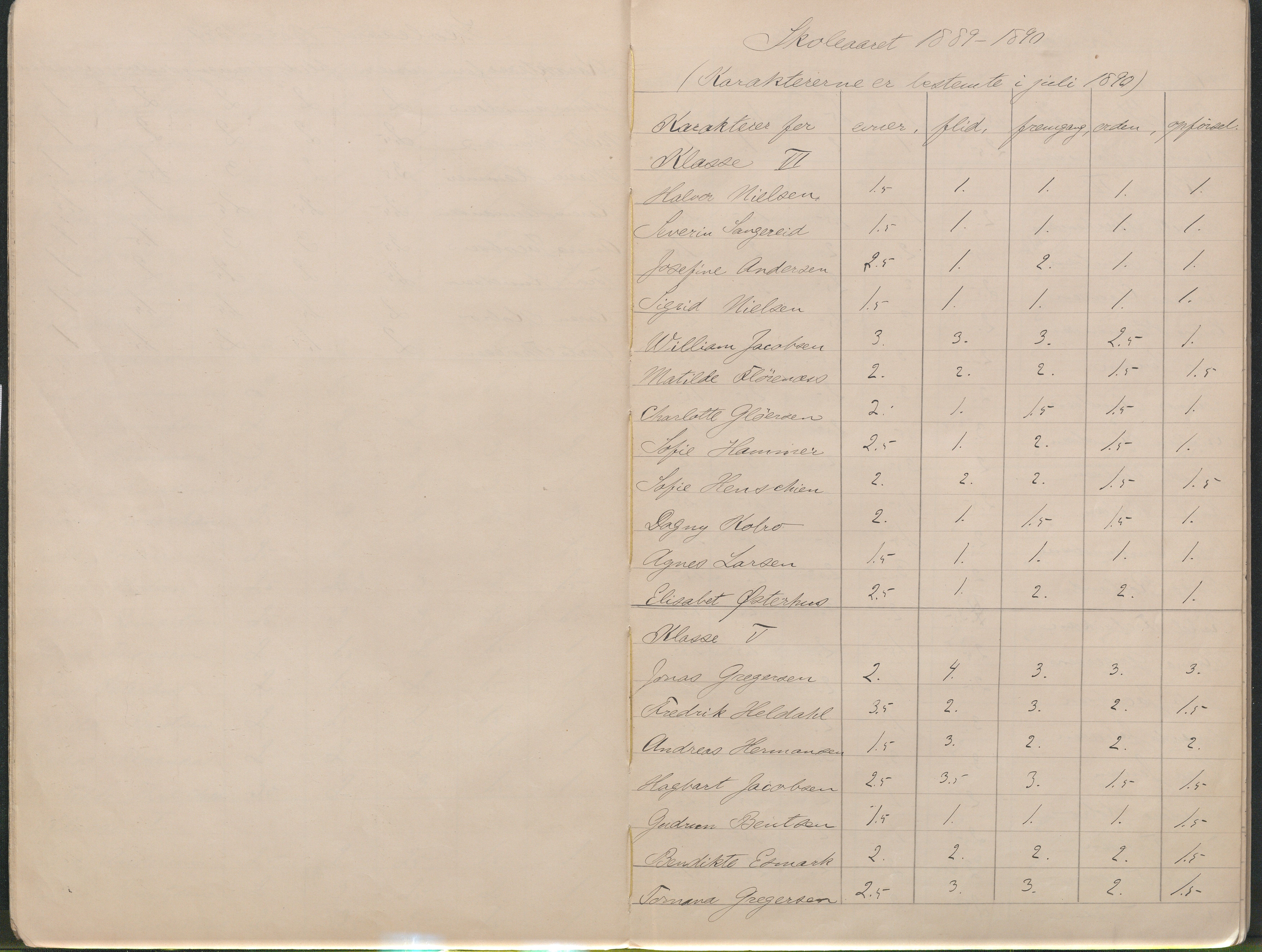 Lillesand kommune, AAMA/KA0926-PK/2/03/L0023: Lillesand Communale Middelskole - Protokoll. Flid, orden, oppførsel. Årsprøven/eksamen, 1887-1951