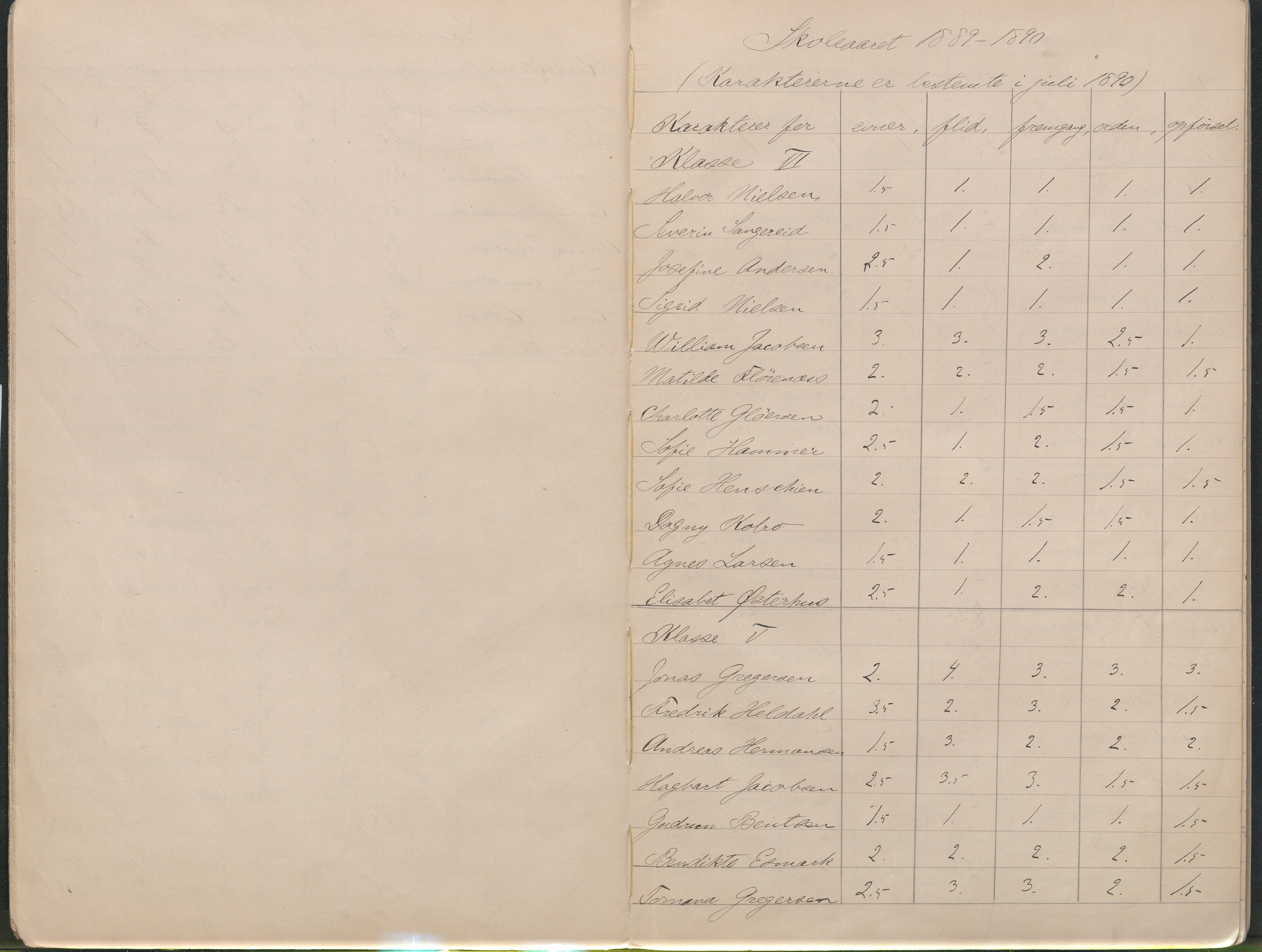 Lillesand kommune, AAKS/KA0926-PK/2/03/L0023: Lillesand Communale Middelskole - Protokoll. Flid, orden, oppførsel. Årsprøven/eksamen, 1887-1951