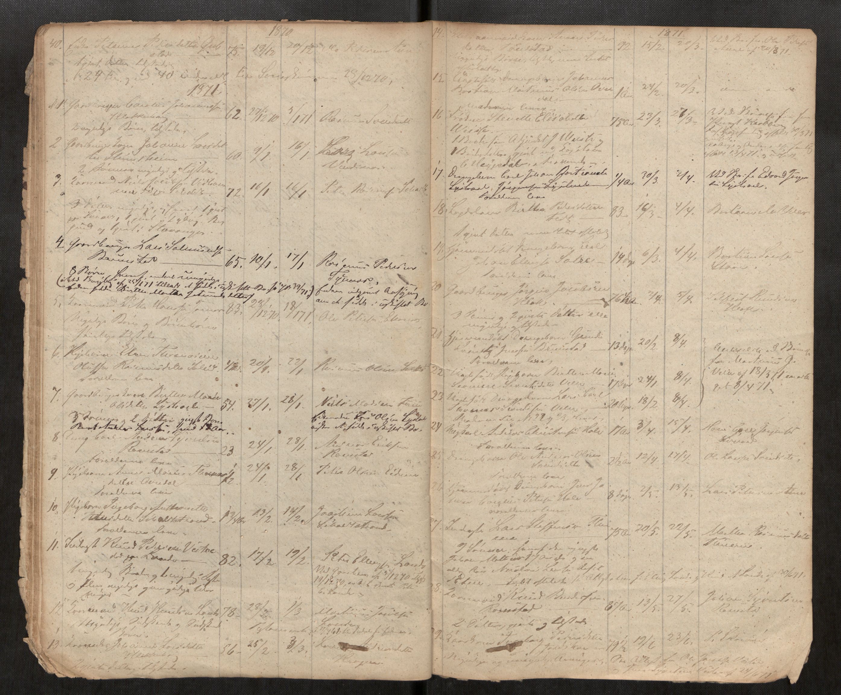 Ørskog lensmannskontor, AV/SAT-A-6454/2/Gh/L0001: Fortegnelse over anmeldte dødsfald i Ørskougs og Søkelvens Thinglag, 1863-1911