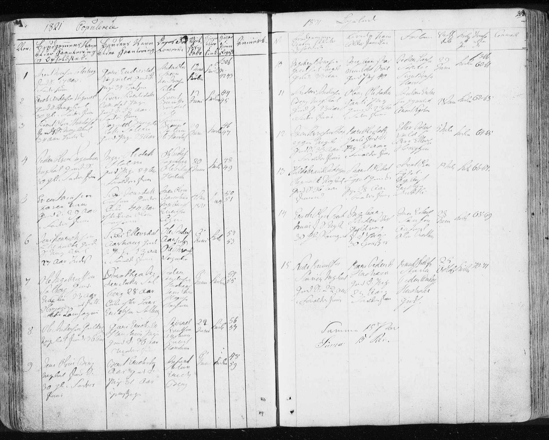 Ministerialprotokoller, klokkerbøker og fødselsregistre - Sør-Trøndelag, SAT/A-1456/689/L1043: Parish register (copy) no. 689C02, 1816-1892, p. 203