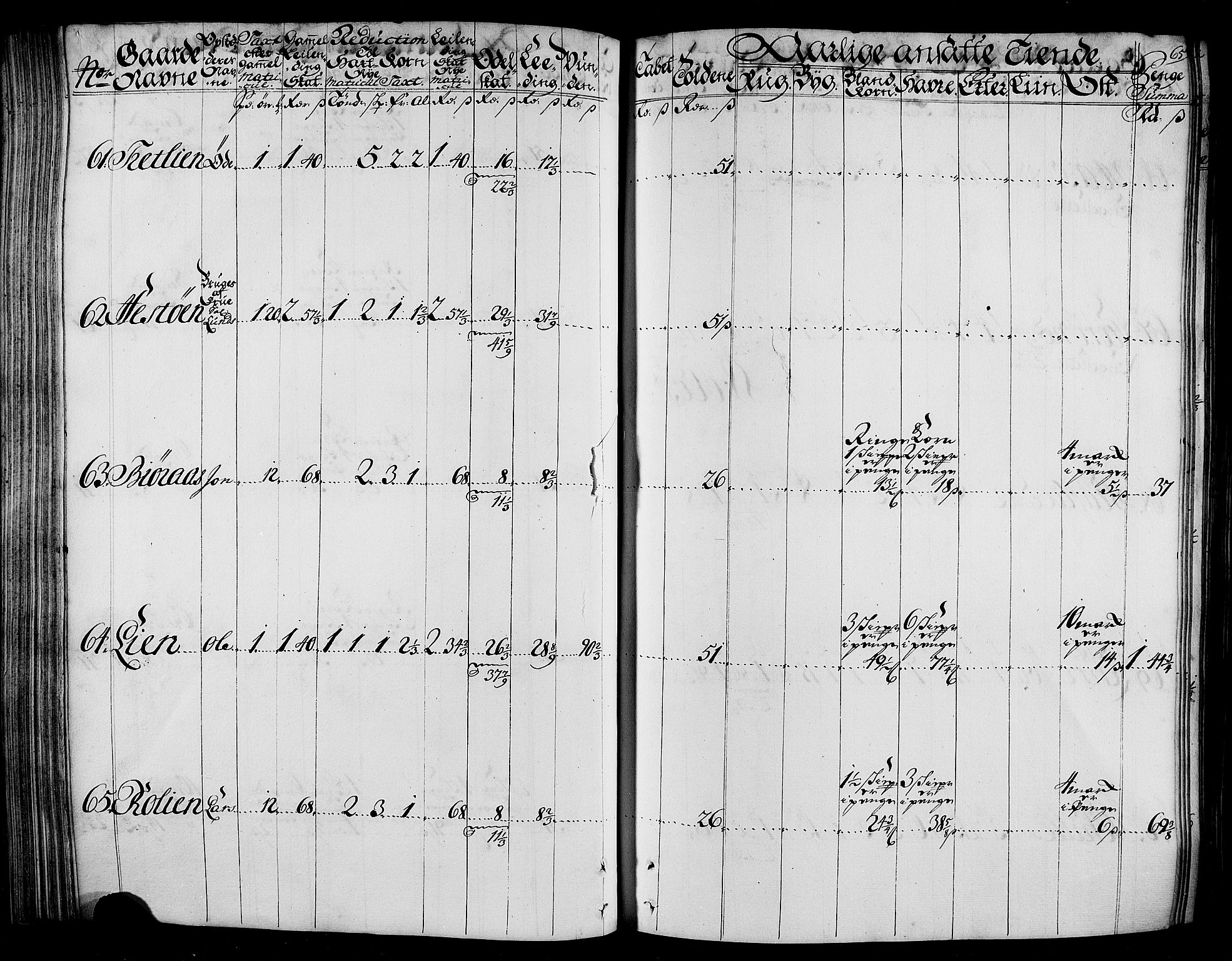 Rentekammeret inntil 1814, Realistisk ordnet avdeling, AV/RA-EA-4070/N/Nb/Nbf/L0165: Stjørdal og Verdal matrikkelprotokoll, 1723, p. 68