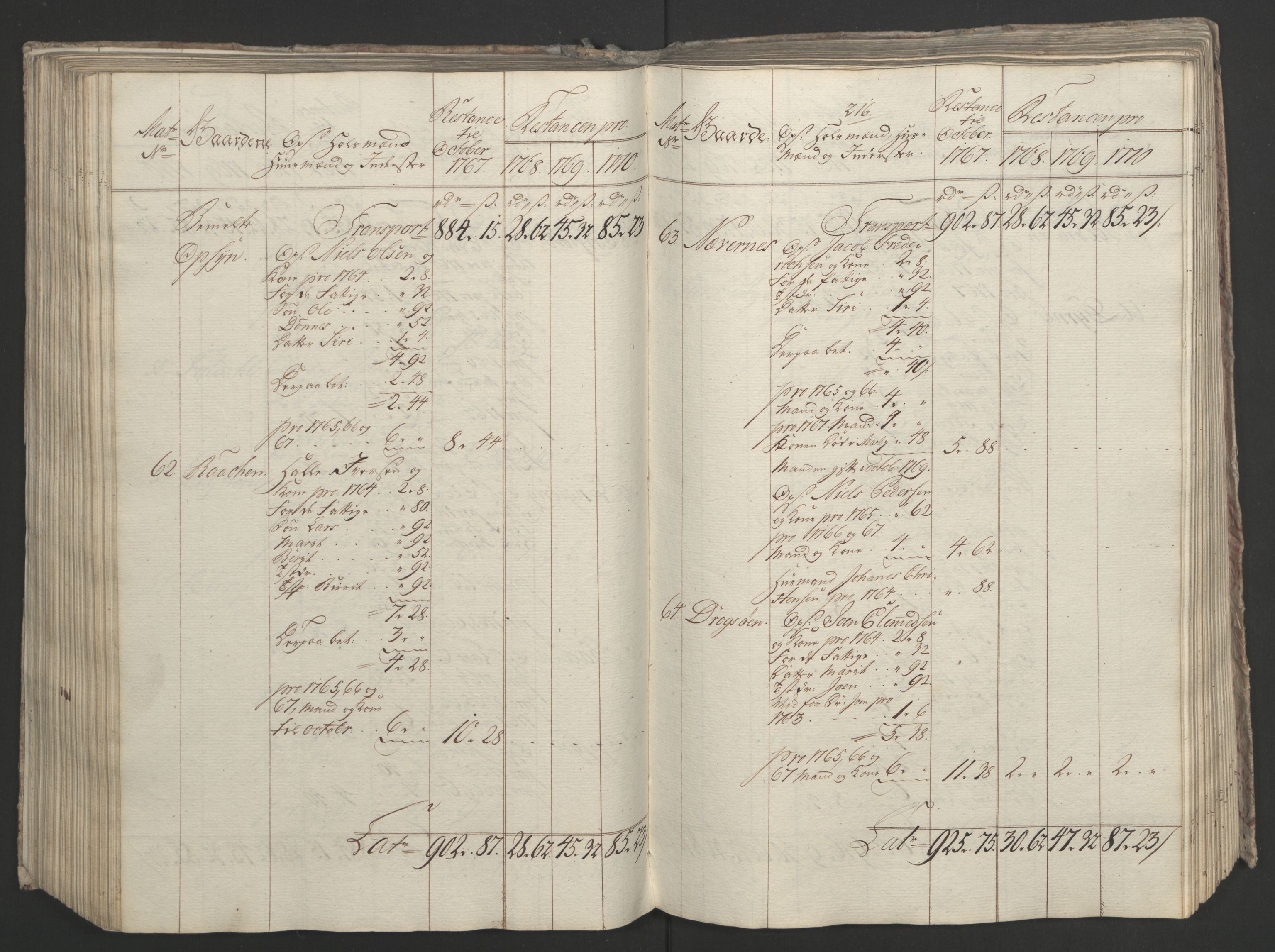 Rentekammeret inntil 1814, Realistisk ordnet avdeling, AV/RA-EA-4070/Ol/L0023: [Gg 10]: Ekstraskatten, 23.09.1762. Helgeland (restanseregister), 1767-1772, p. 476