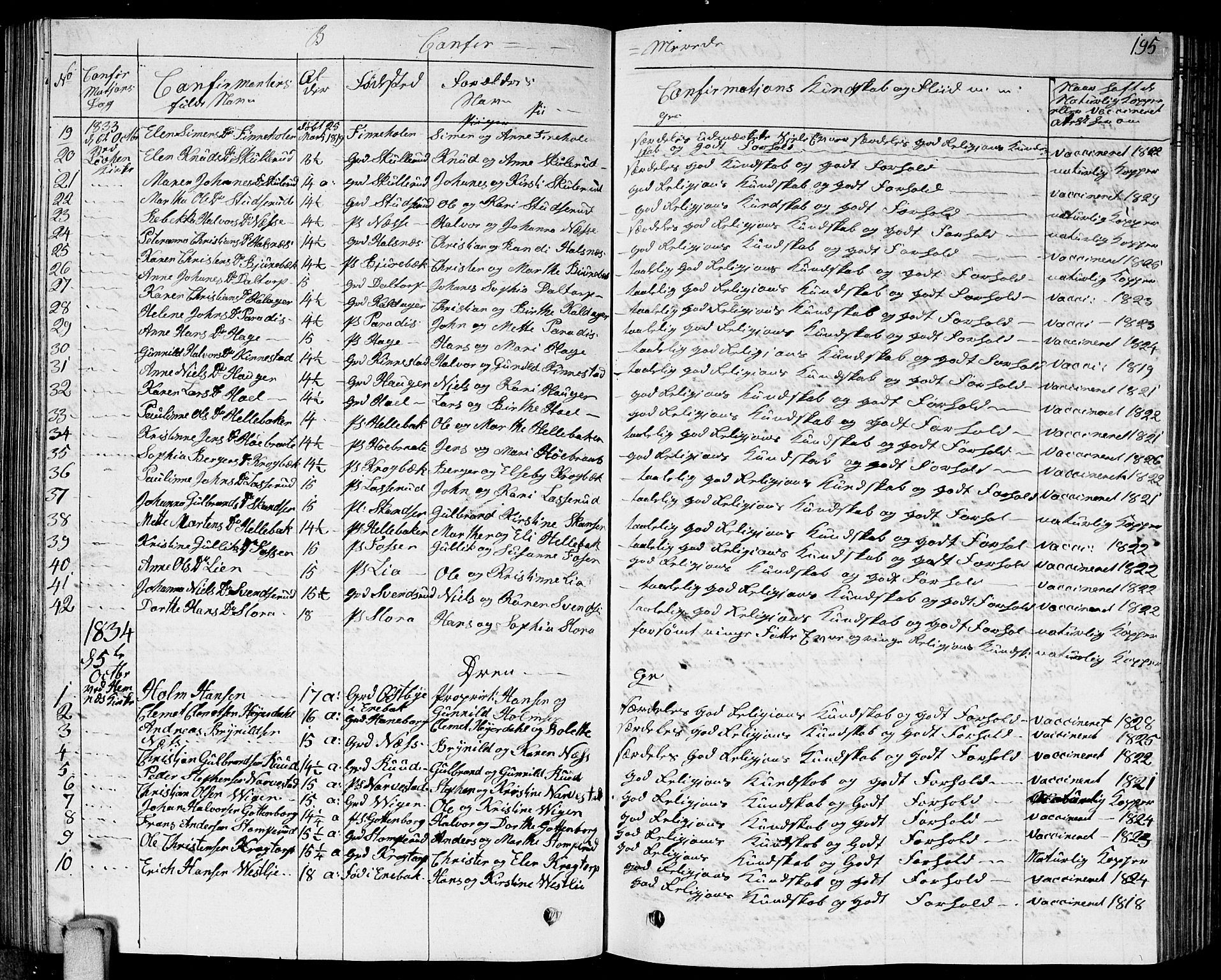 Høland prestekontor Kirkebøker, SAO/A-10346a/G/Ga/L0002: Parish register (copy) no. I 2, 1827-1845, p. 195