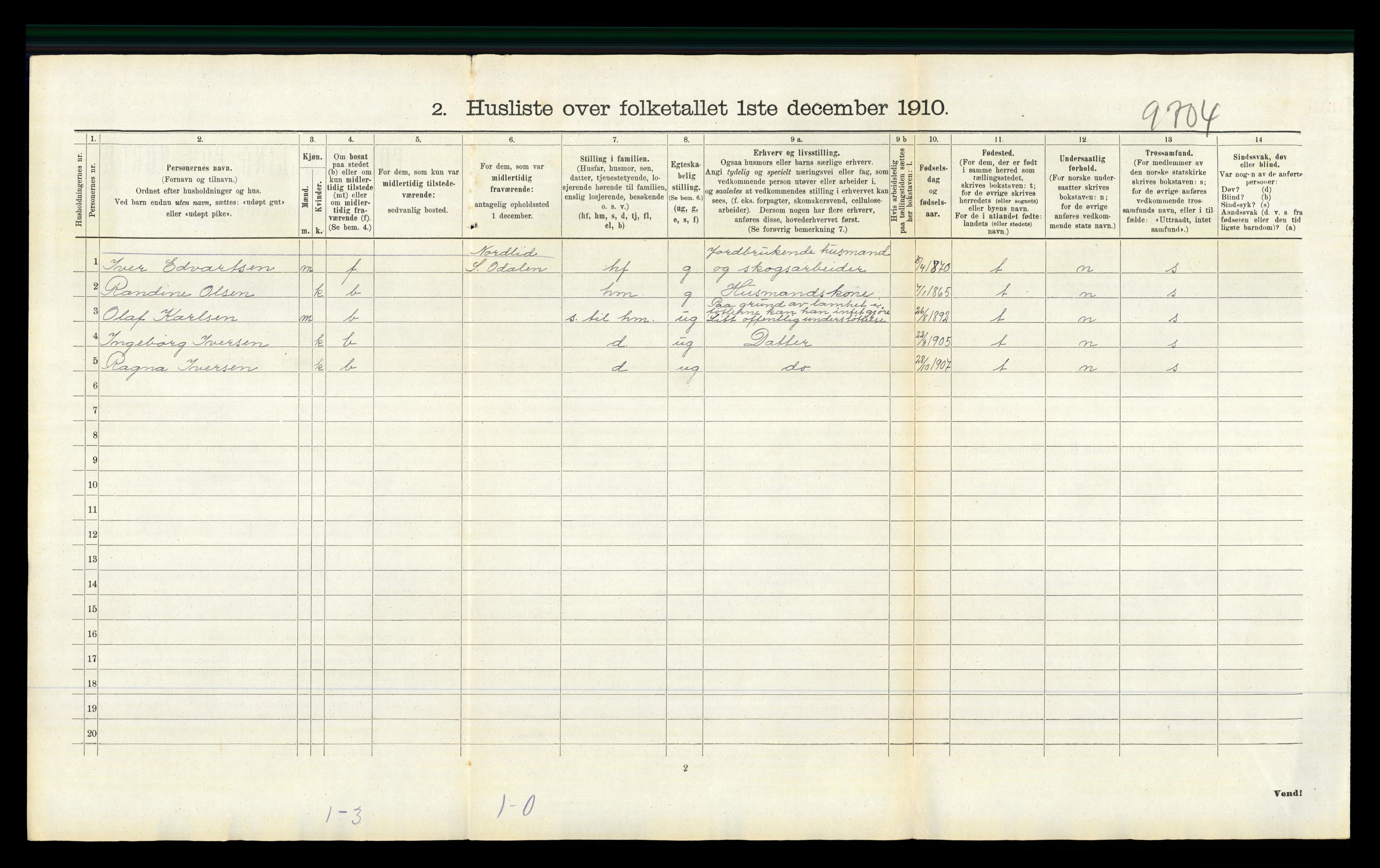 RA, 1910 census for Sør-Odal, 1910, p. 1717