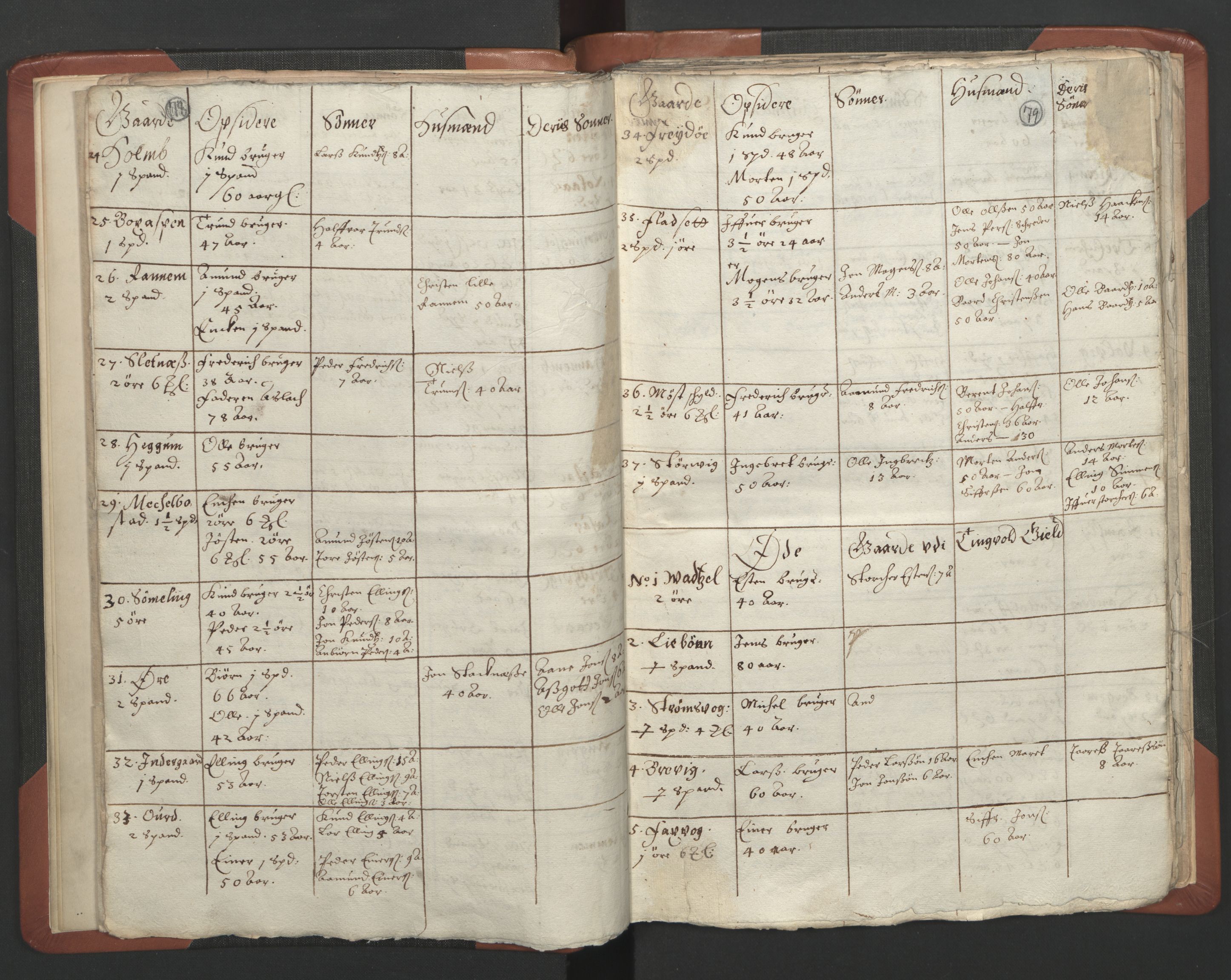 RA, Vicar's Census 1664-1666, no. 28: Nordmøre deanery, 1664-1666, p. 78-79