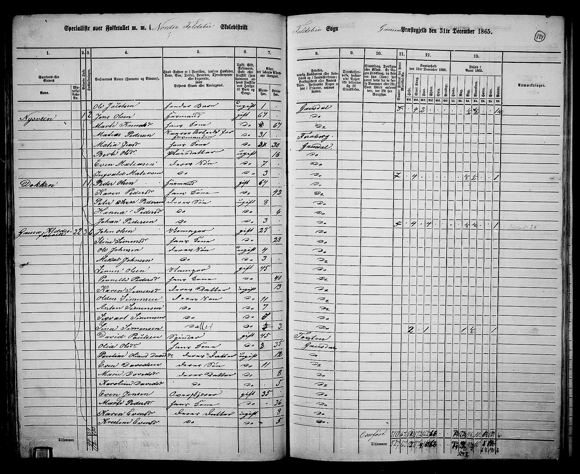 RA, 1865 census for Gausdal, 1865, p. 109