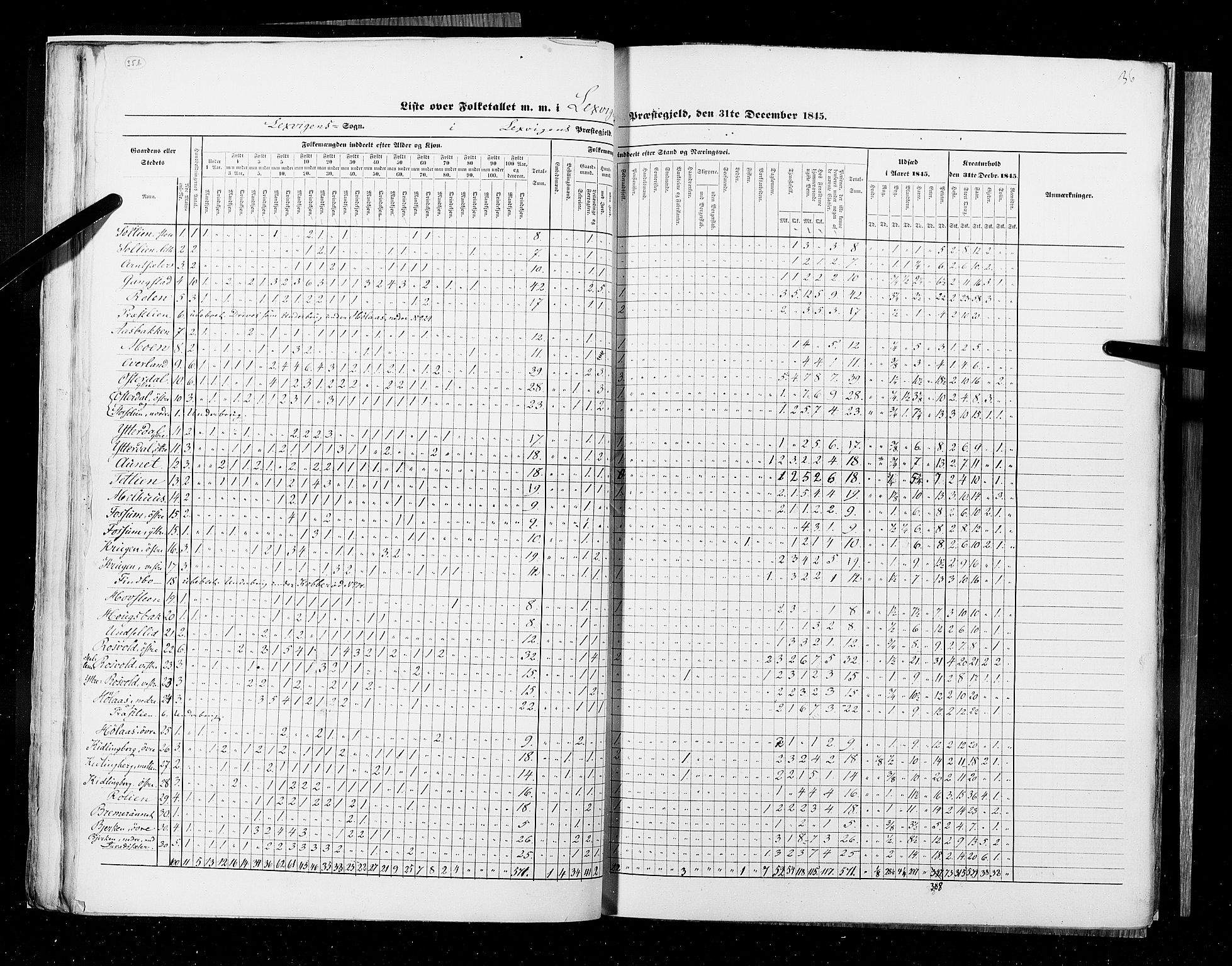 RA, Census 1845, vol. 9A: Nordre Trondhjems amt, 1845, p. 36