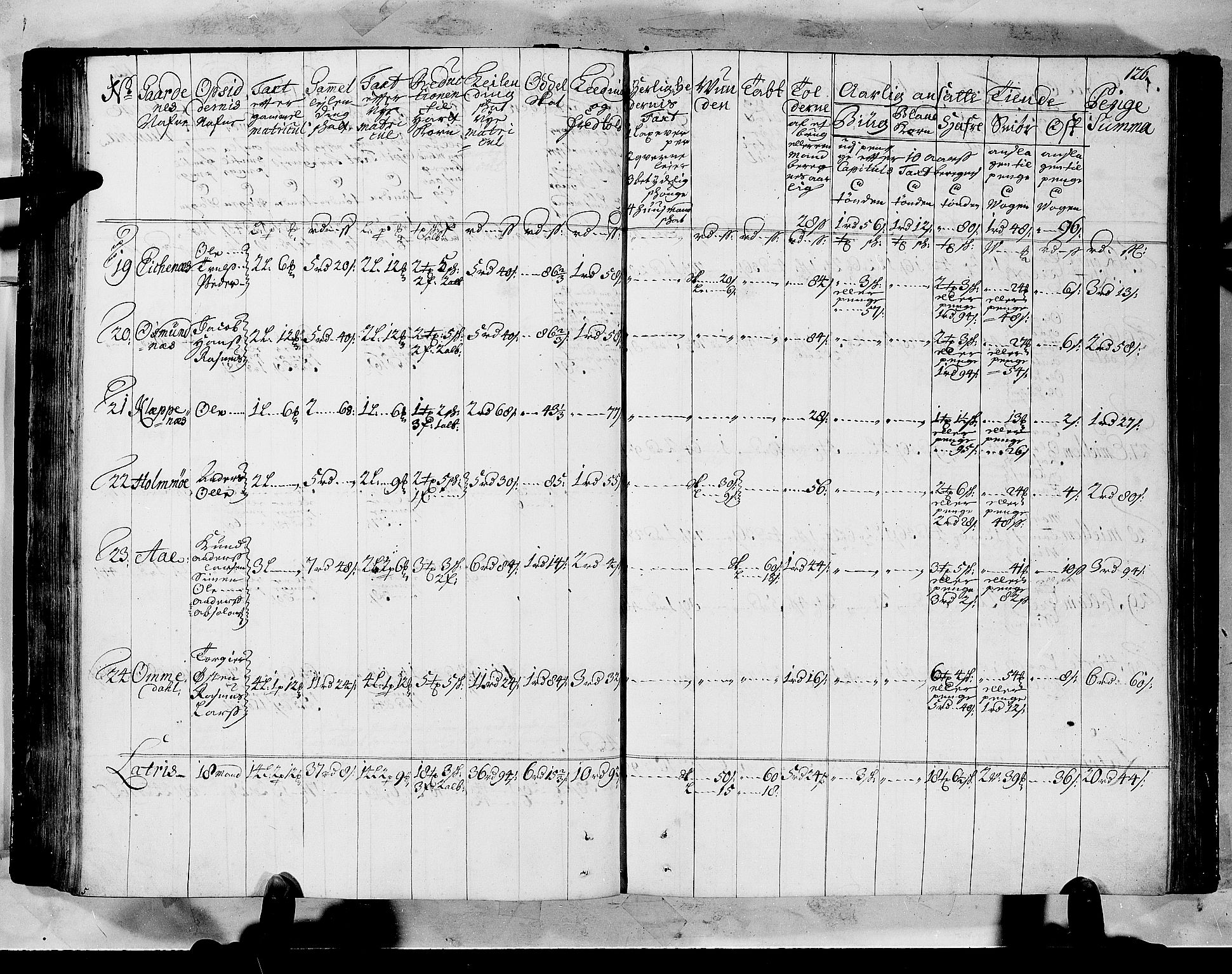 Rentekammeret inntil 1814, Realistisk ordnet avdeling, AV/RA-EA-4070/N/Nb/Nbf/L0147: Sunnfjord og Nordfjord matrikkelprotokoll, 1723, p. 130