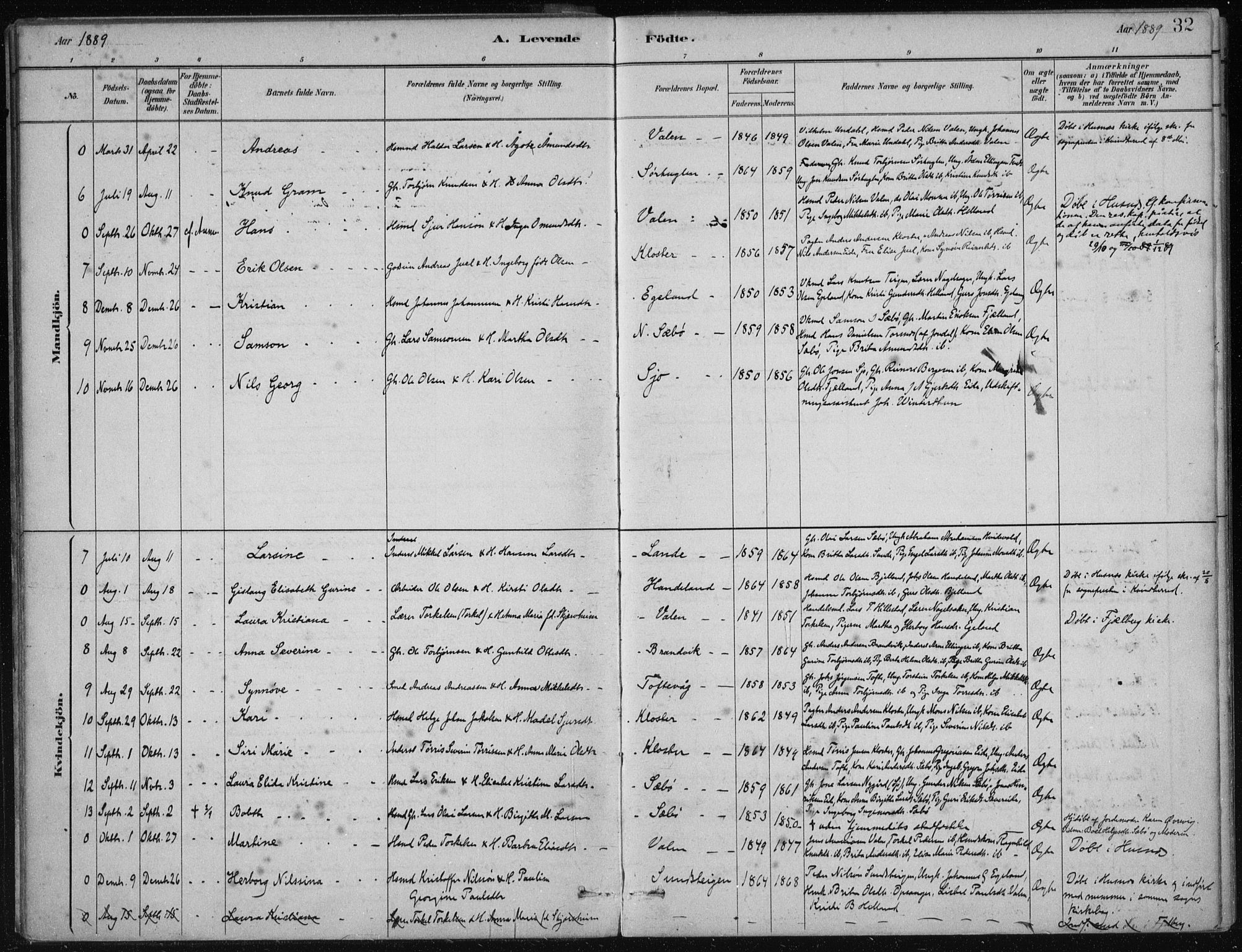 Fjelberg sokneprestembete, SAB/A-75201/H/Haa: Parish register (official) no. C  1, 1879-1918, p. 32