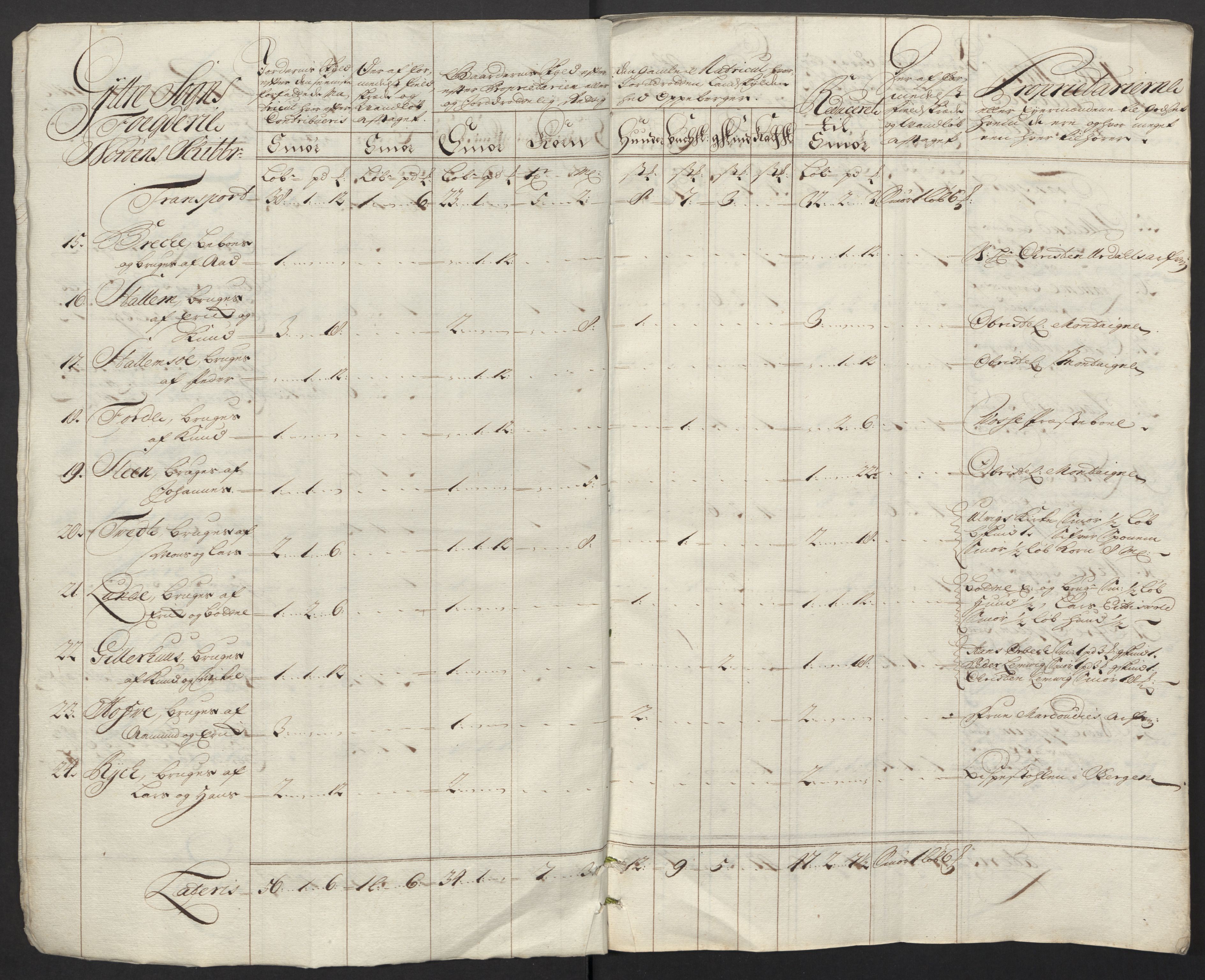 Rentekammeret inntil 1814, Reviderte regnskaper, Fogderegnskap, AV/RA-EA-4092/R52/L3321: Fogderegnskap Sogn, 1717-1718, p. 431