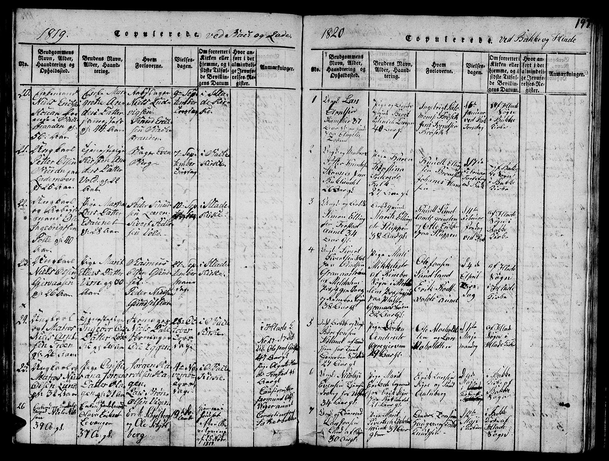 Ministerialprotokoller, klokkerbøker og fødselsregistre - Sør-Trøndelag, SAT/A-1456/606/L0307: Parish register (copy) no. 606C03, 1817-1824, p. 197
