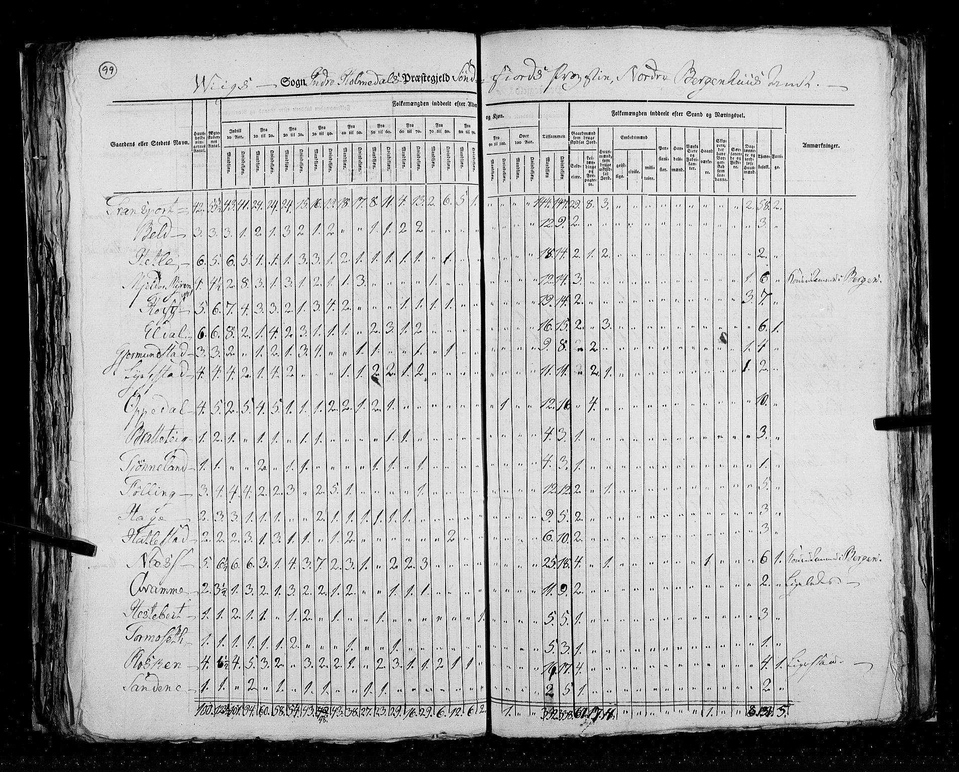 RA, Census 1825, vol. 14: Nordre Bergenhus amt, 1825, p. 99