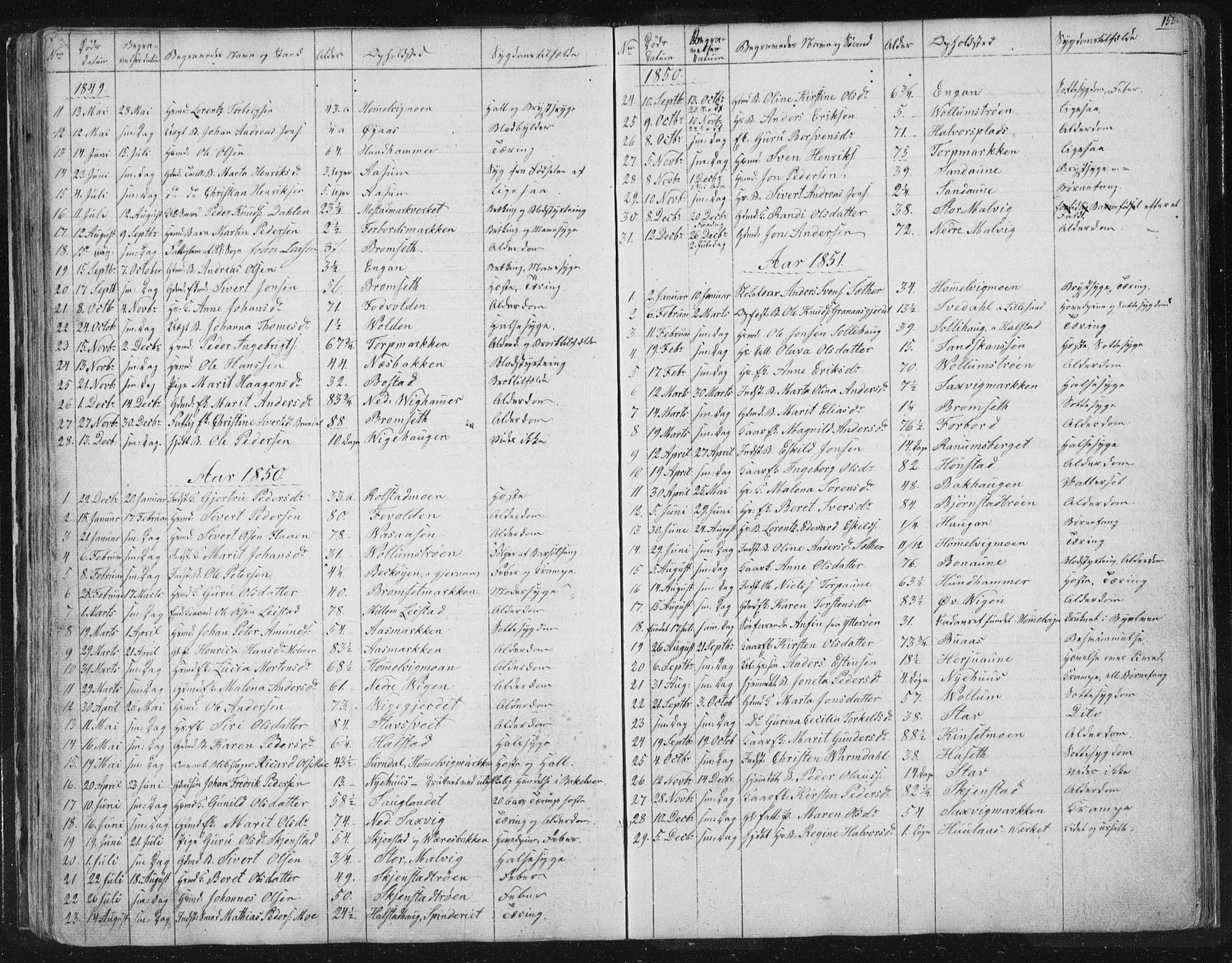 Ministerialprotokoller, klokkerbøker og fødselsregistre - Sør-Trøndelag, SAT/A-1456/616/L0406: Parish register (official) no. 616A03, 1843-1879, p. 155