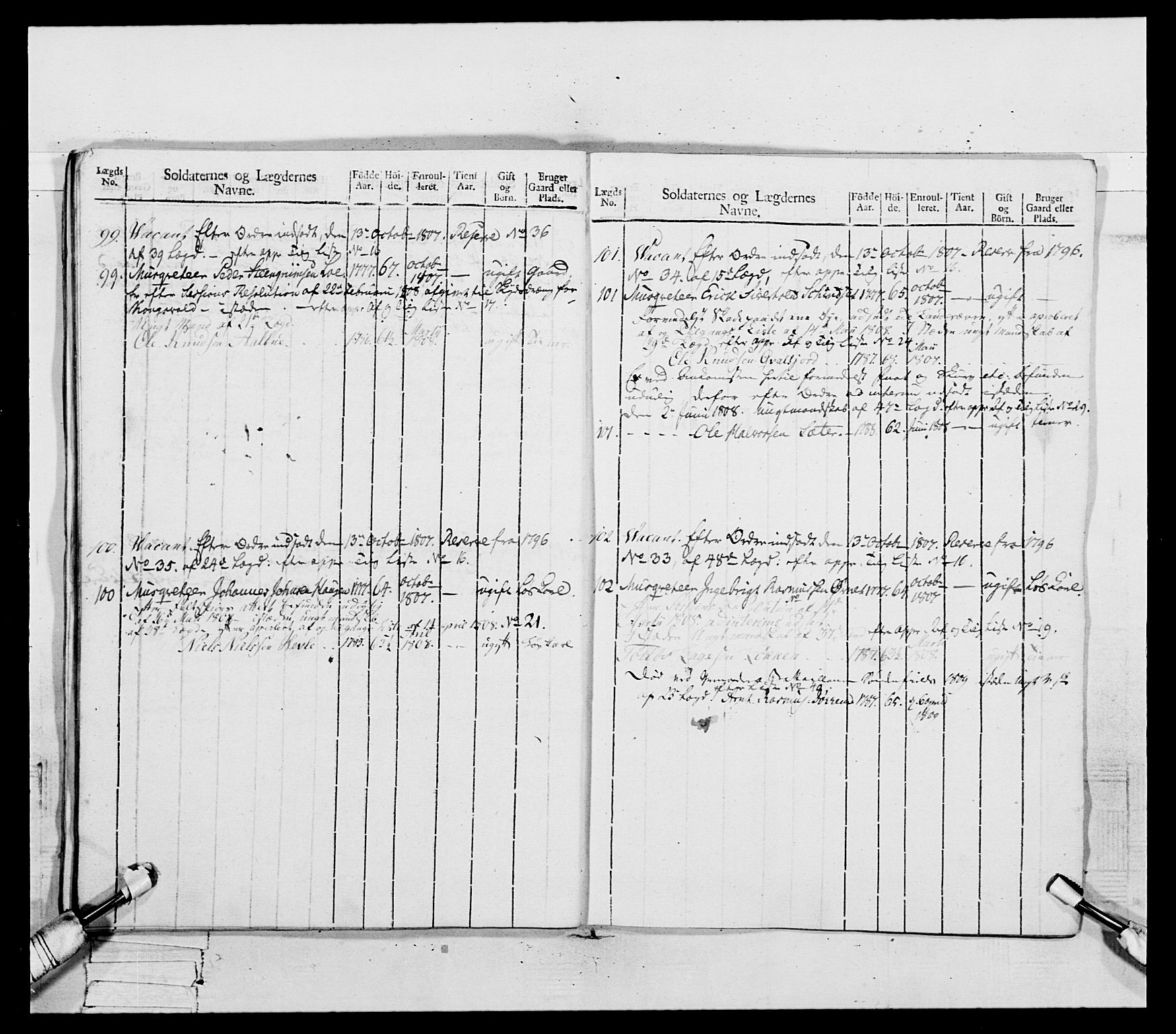 Generalitets- og kommissariatskollegiet, Det kongelige norske kommissariatskollegium, AV/RA-EA-5420/E/Eh/L0081: 2. Trondheimske nasjonale infanteriregiment, 1801-1804, p. 235