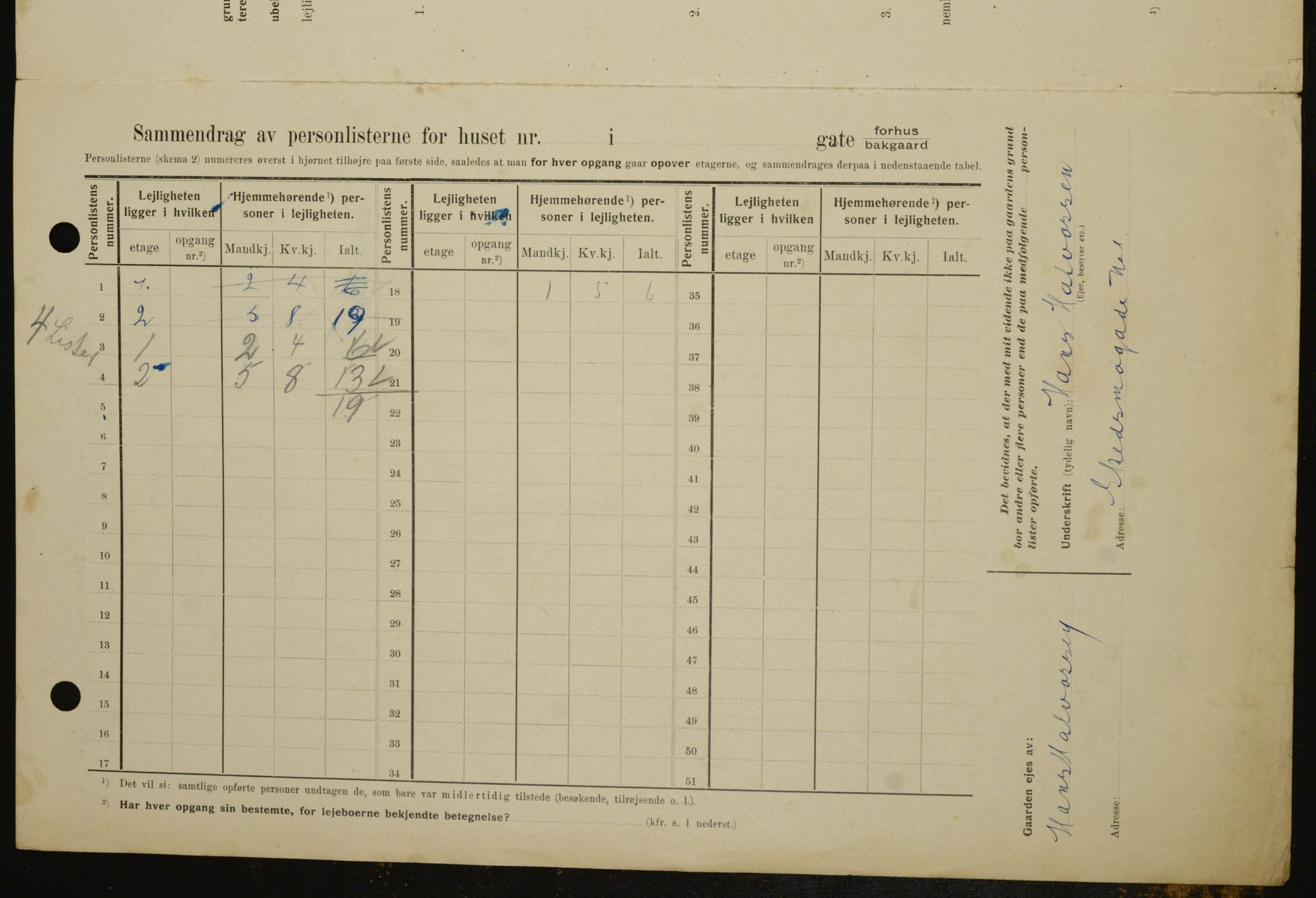 OBA, Municipal Census 1909 for Kristiania, 1909, p. 86327