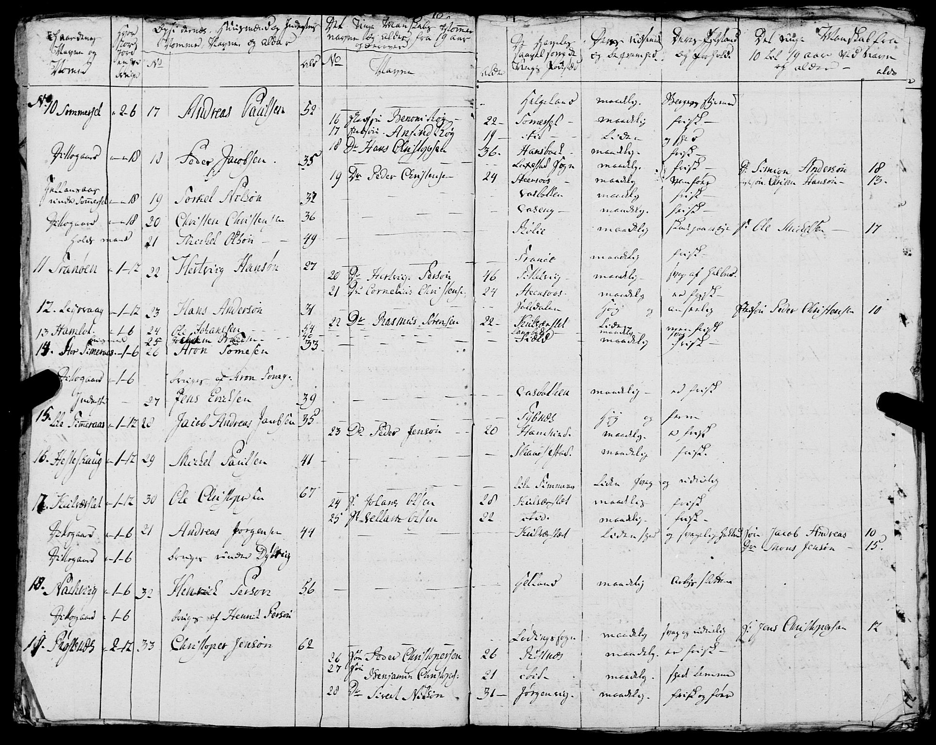 Fylkesmannen i Nordland, AV/SAT-A-0499/1.1/R/Ra/L0021: --, 1810-1836, p. 343
