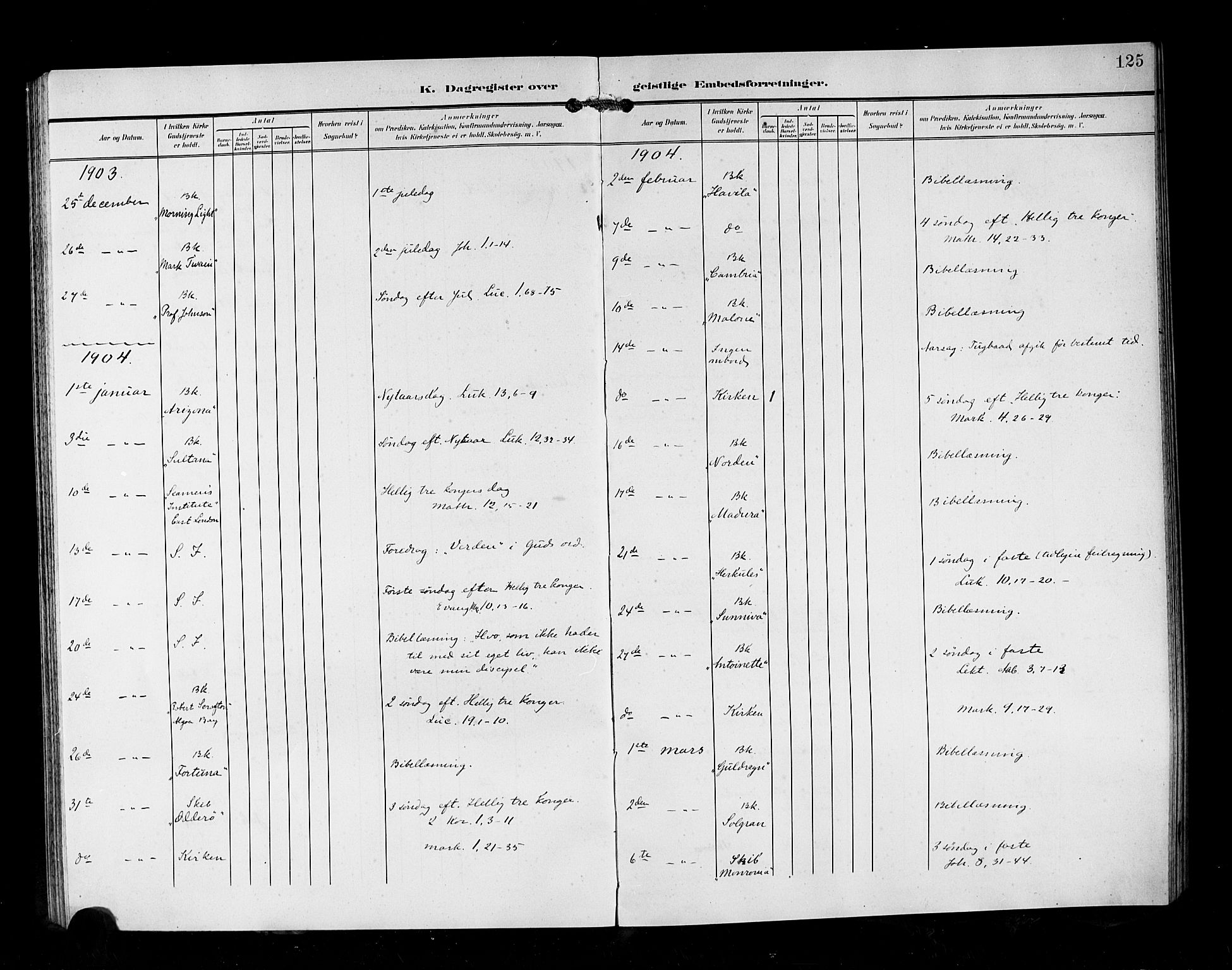 Den norske sjømannsmisjon i utlandet/Syd-Afrika(Durban-Cape Town-Port Elisabeth), SAB/SAB/PA-0119/H/Ha/Hab/L0001: Parish register (official) no. A 1, 1903-1906, p. 125