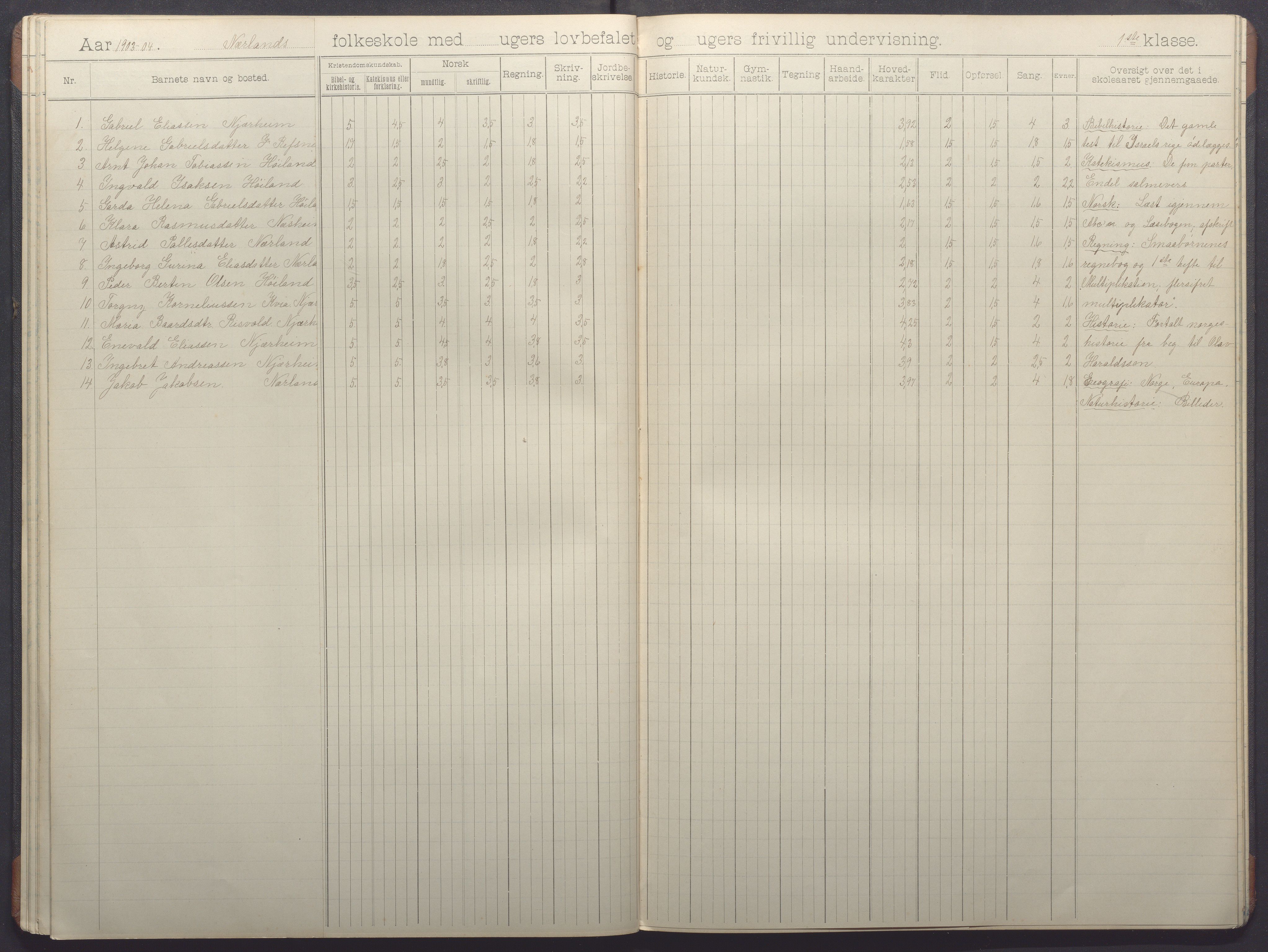 Nærbø kommune - Høyland skole, IKAR/-, 1898-1907, p. 32