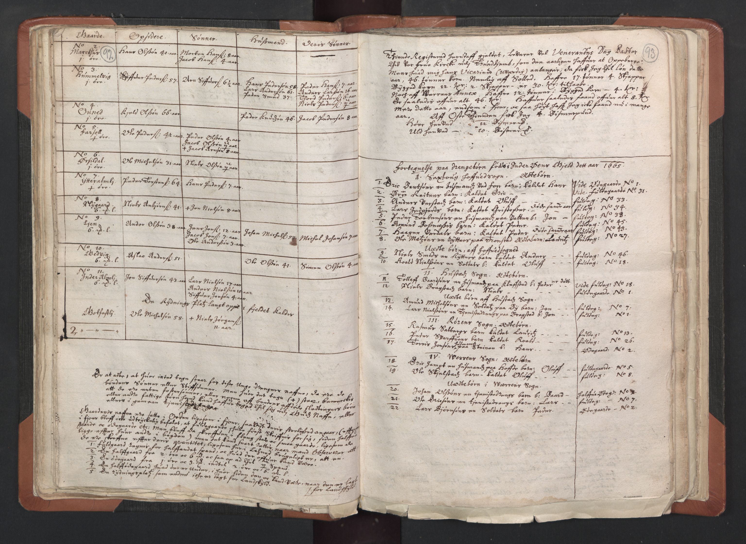 RA, Vicar's Census 1664-1666, no. 33: Innherad deanery, 1664-1666, p. 92-93