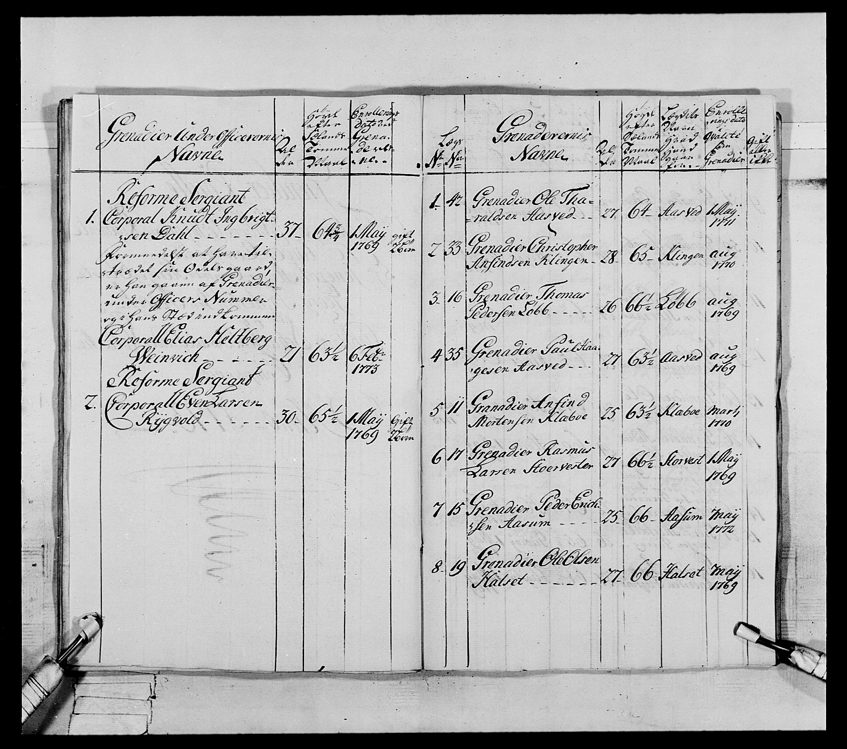 Generalitets- og kommissariatskollegiet, Det kongelige norske kommissariatskollegium, RA/EA-5420/E/Eh/L0072: 1. Trondheimske nasjonale infanteriregiment, 1773, p. 369